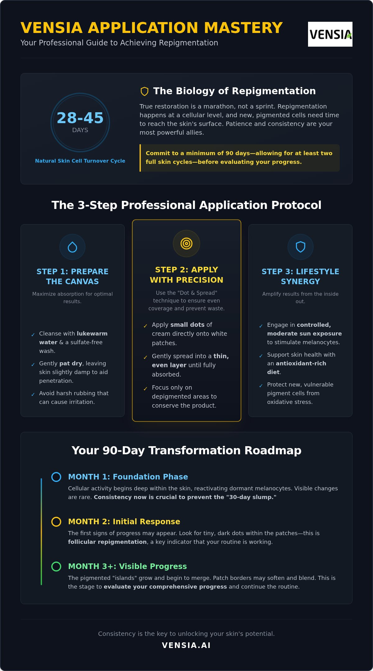 How to get the best results with VENSIA