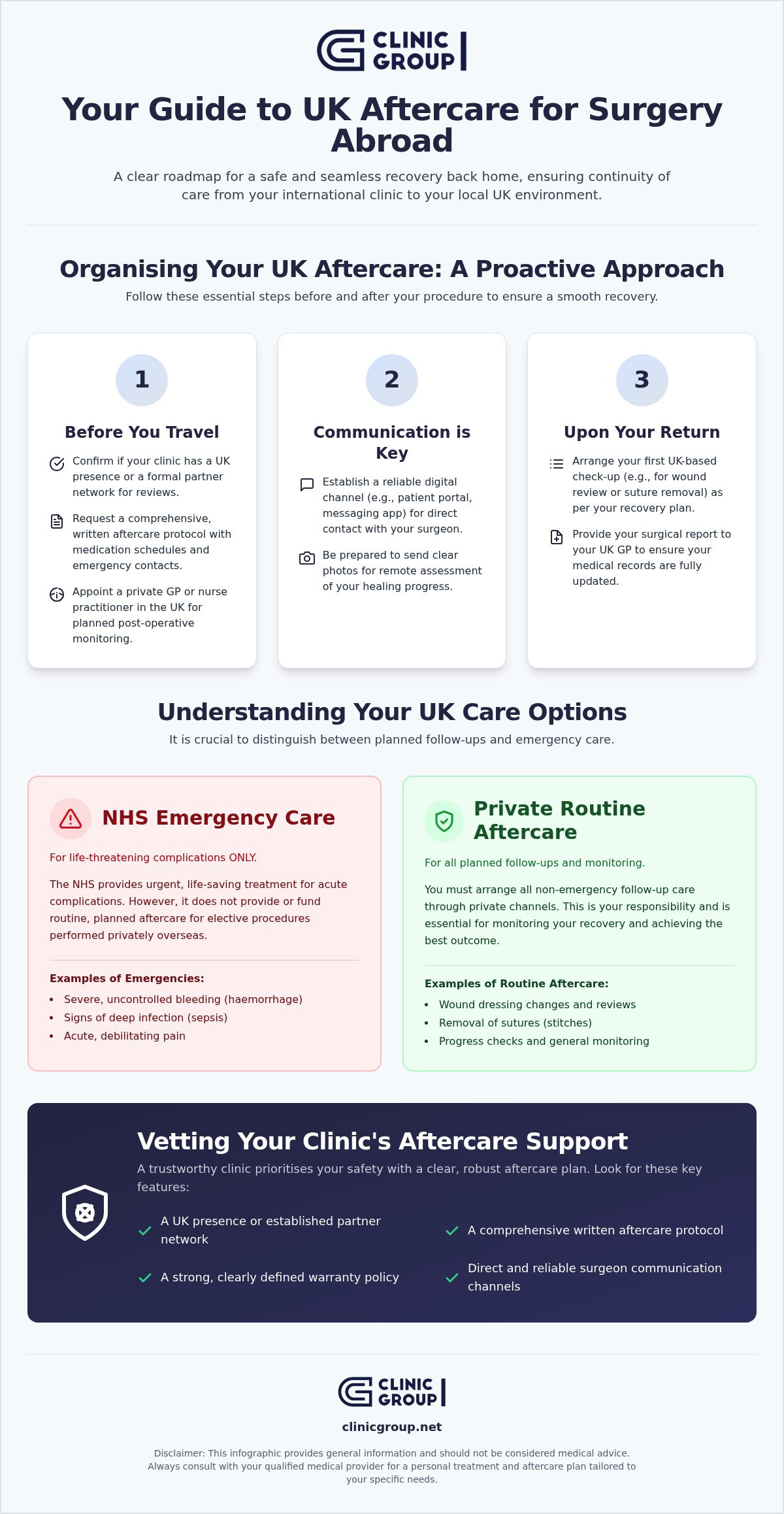 Aftercare in UK for surgery abroad