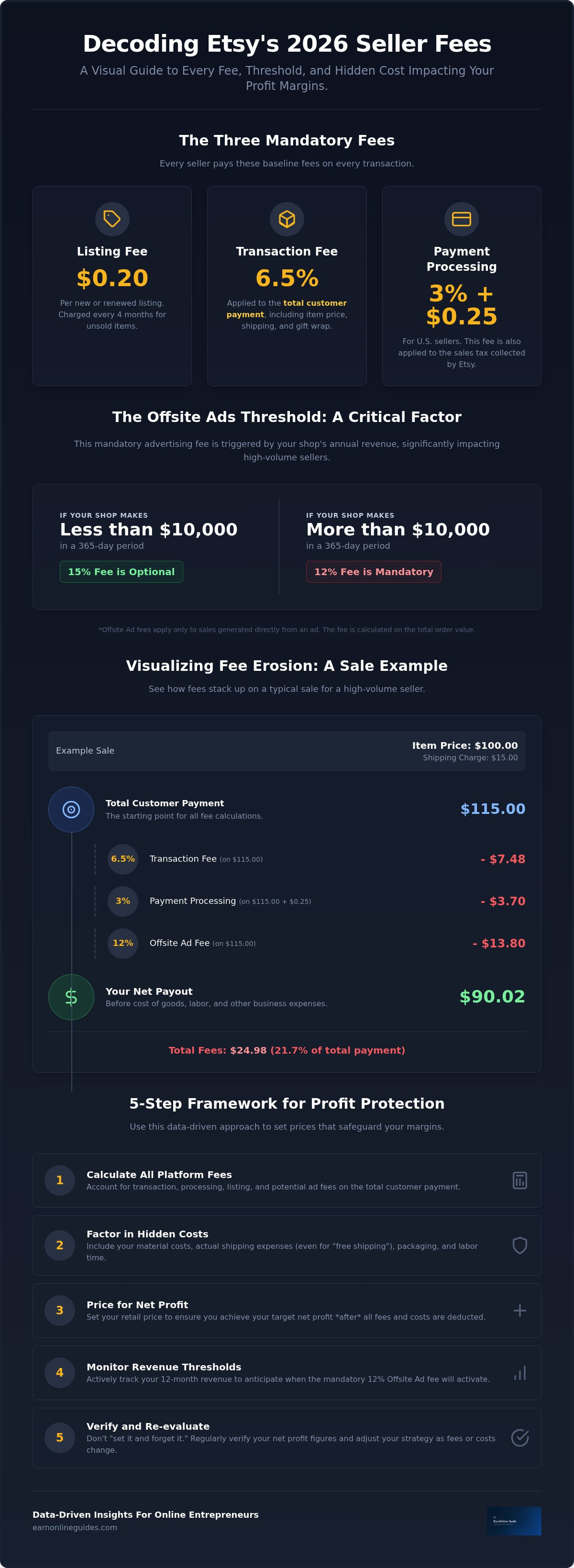 Etsy fee calculator