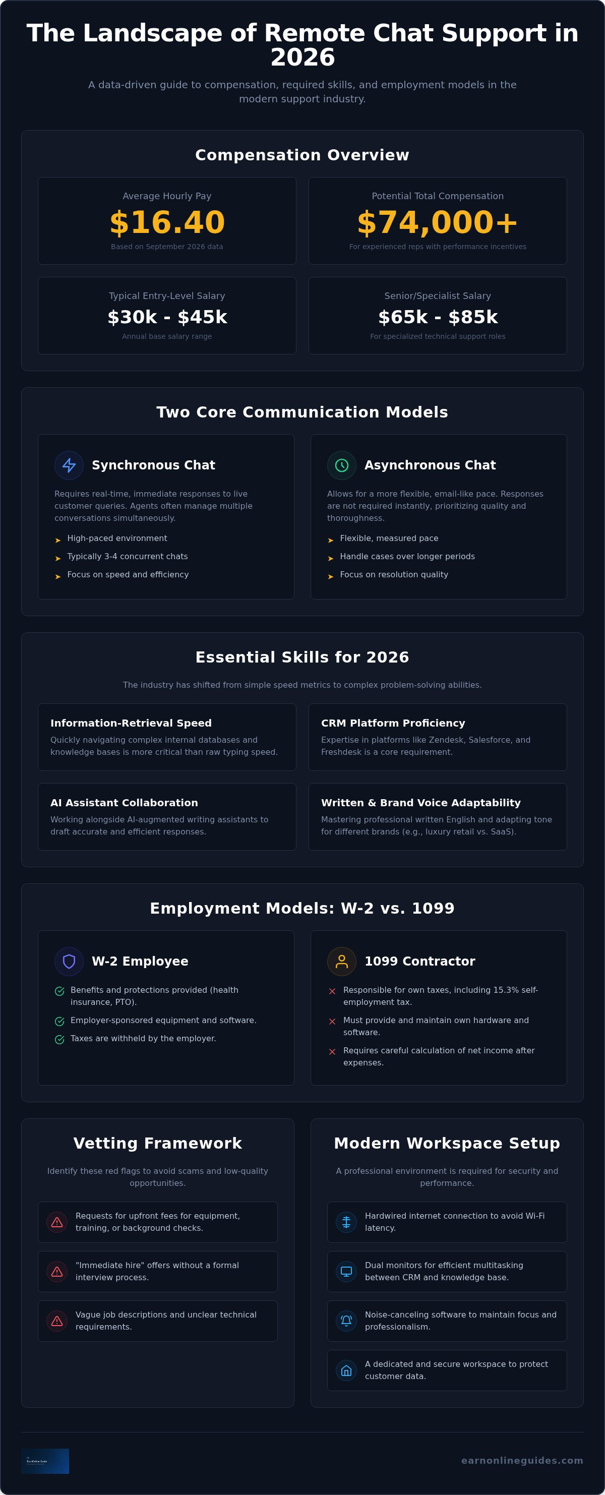 Work from home chat support jobs