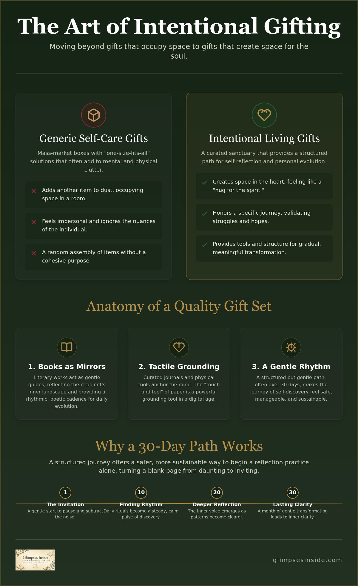 Intentional living gift set