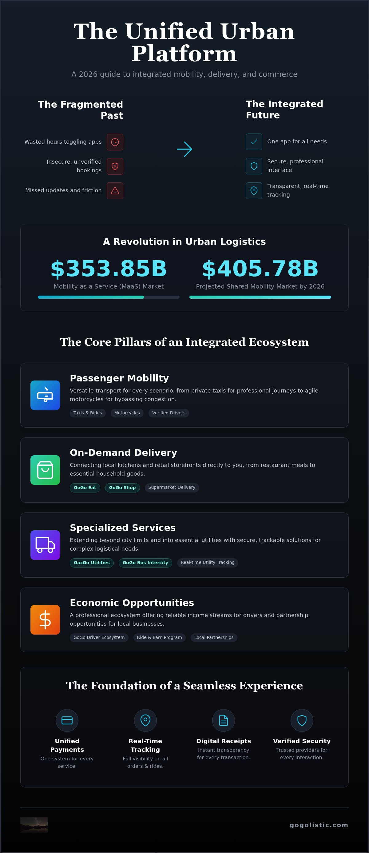 Mobility and delivery platform