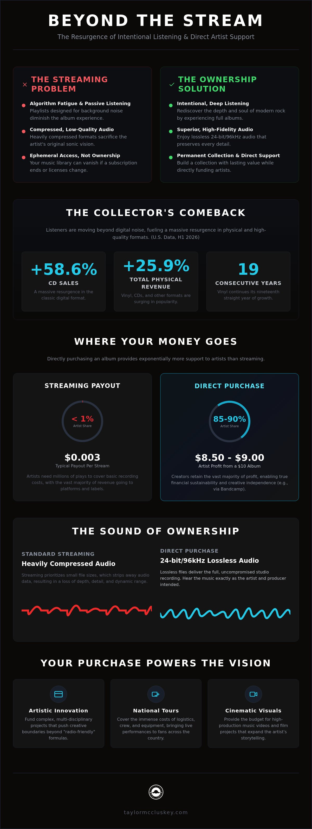 Buy independent rock albums