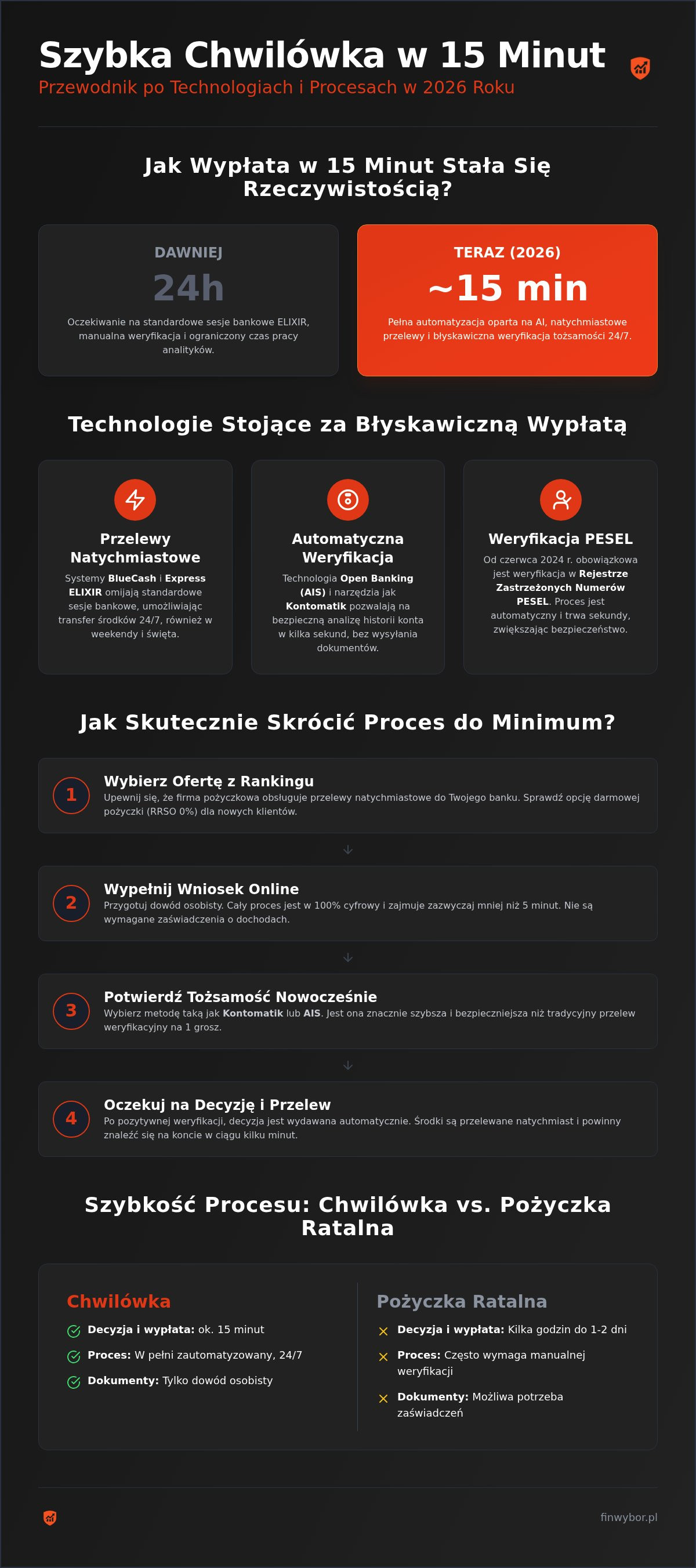 Ranking chwilówek z szybką wypłatą