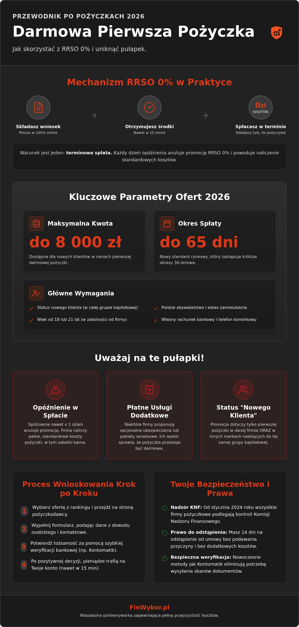 Darmowa pierwsza pożyczka ranking