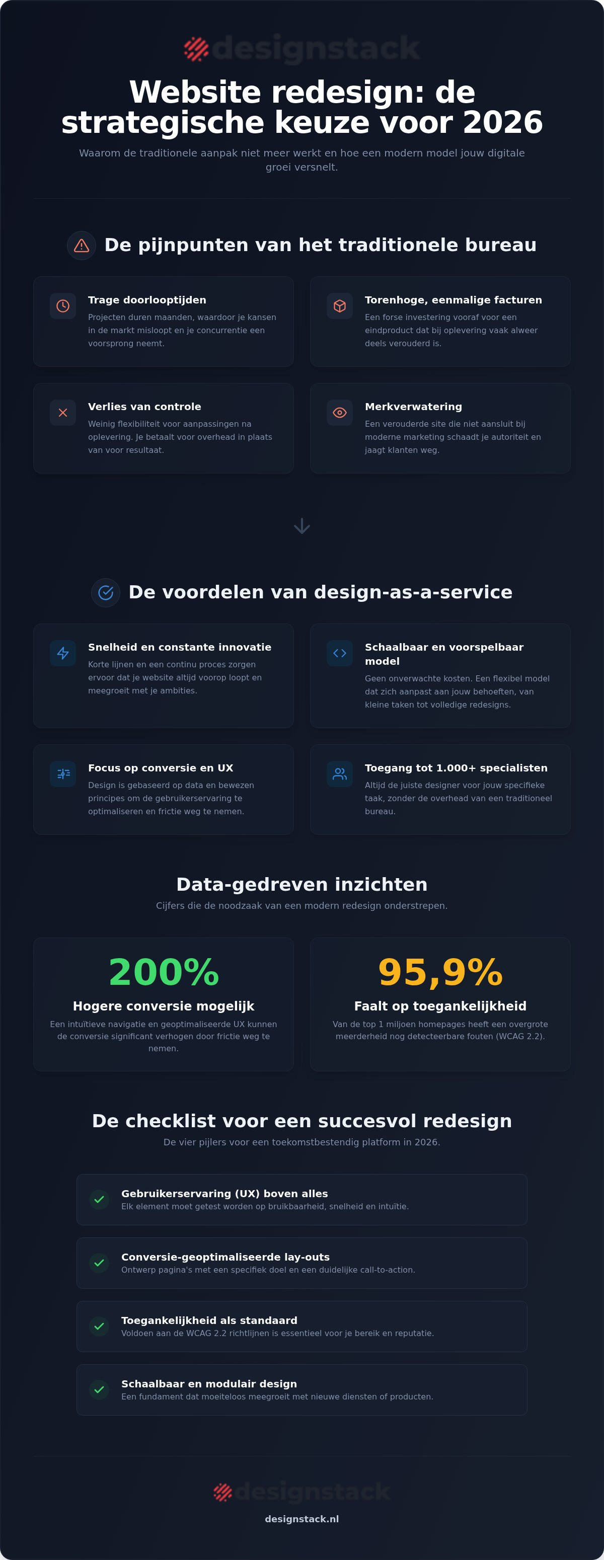 Website redesign laten doen