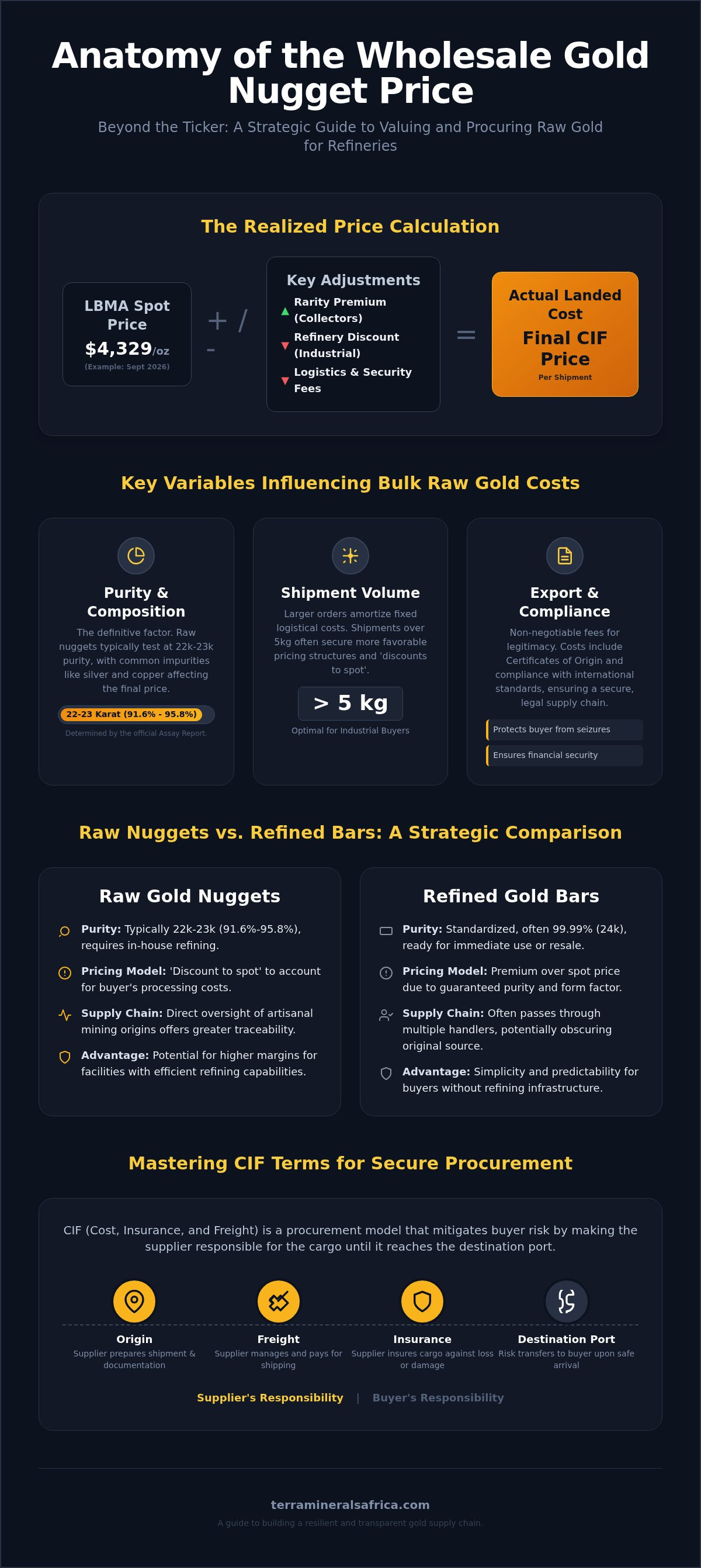 Gold nuggets wholesale price