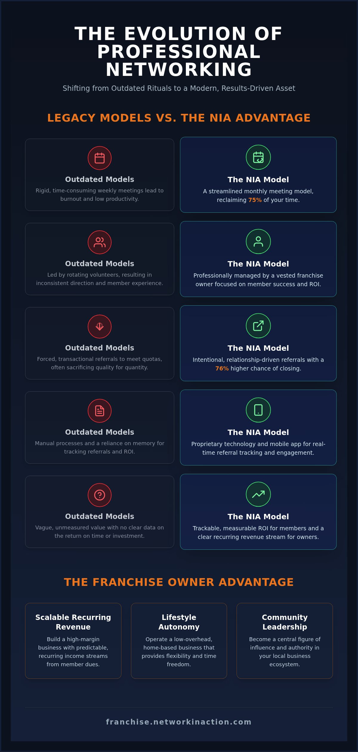 Benefits of a Network In Action franchise
