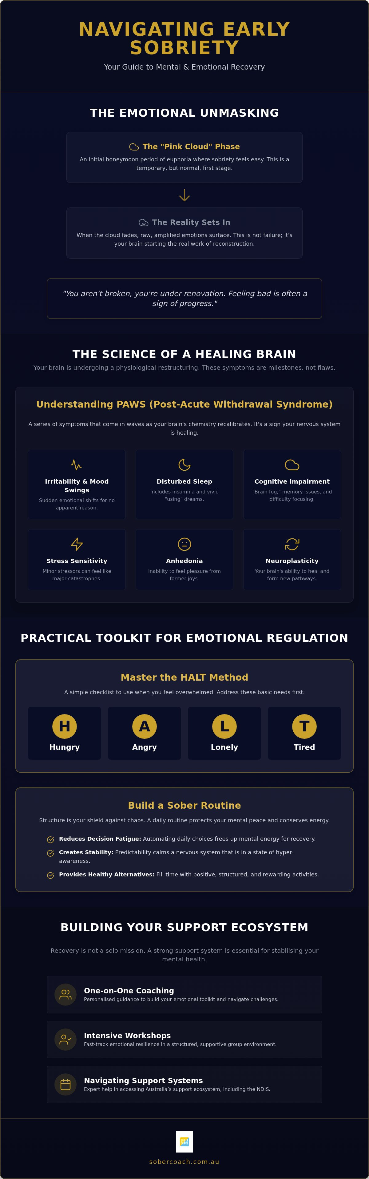 Managing mental health in early sobriety