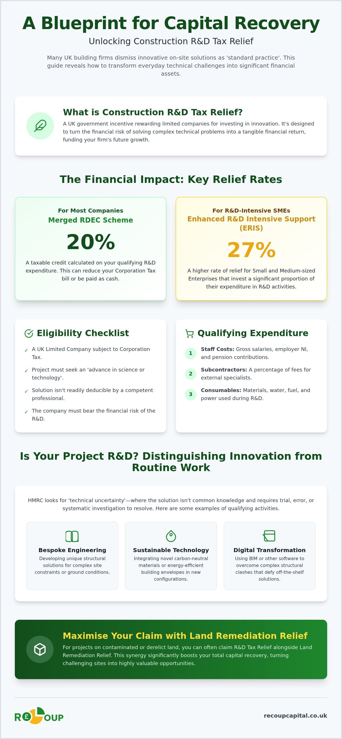 Construction r&d tax relief