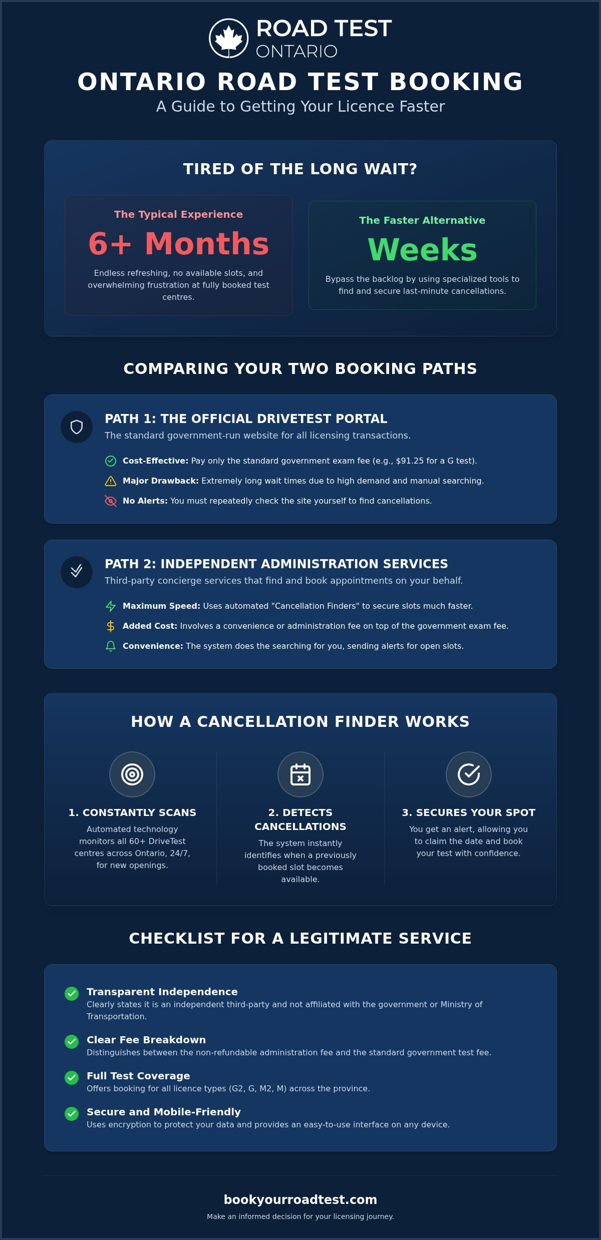 Comparing road test booking sites ontario