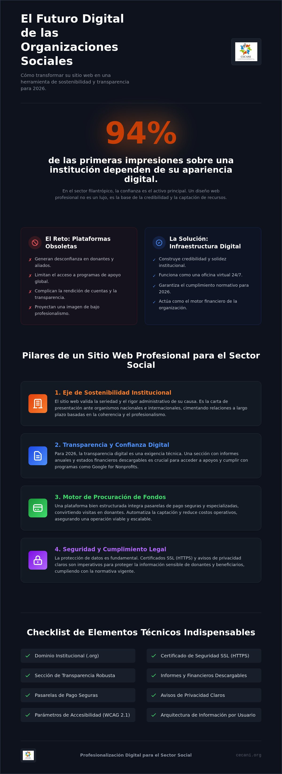 Diseño web para organizaciones sociales
