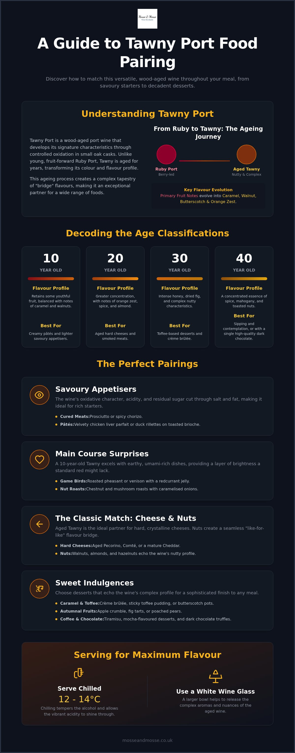 Tawny port food pairing