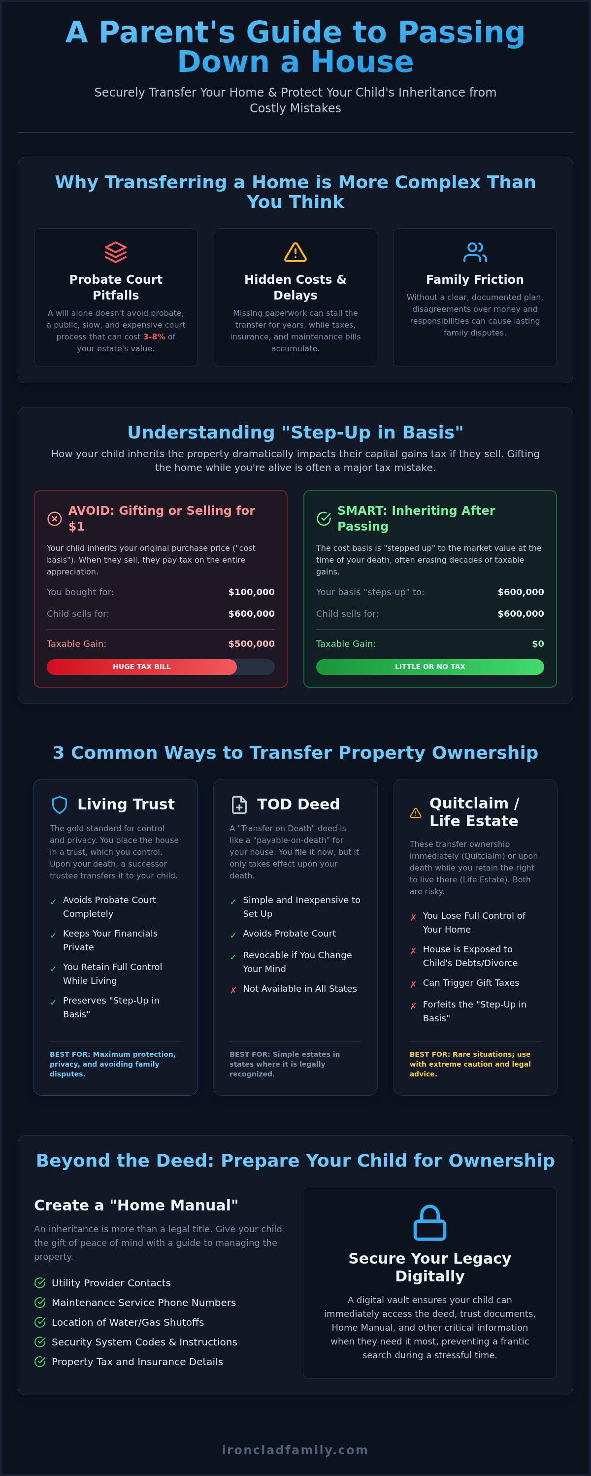 Passing down a house to a child