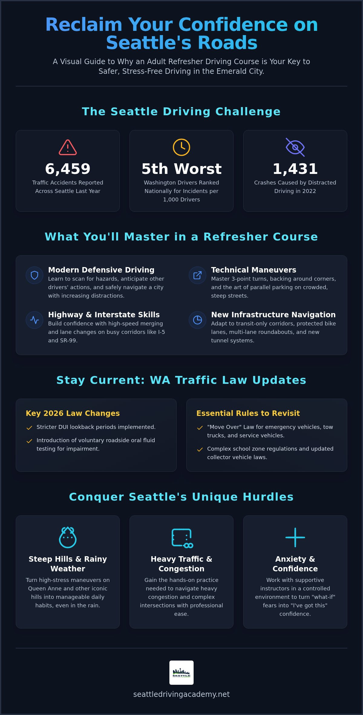 Refresher driving course for adults seattle