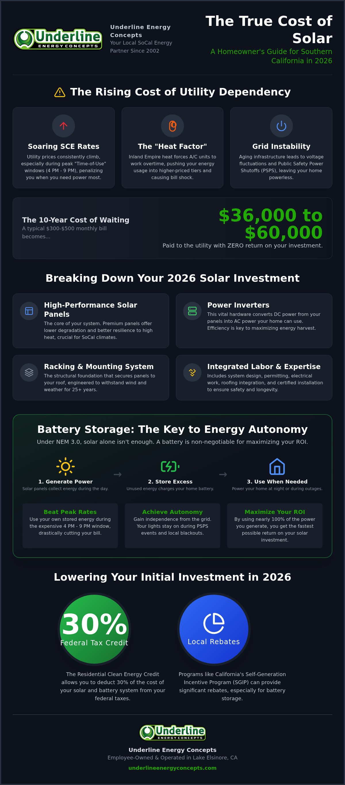 Cost of solar panels Southern California