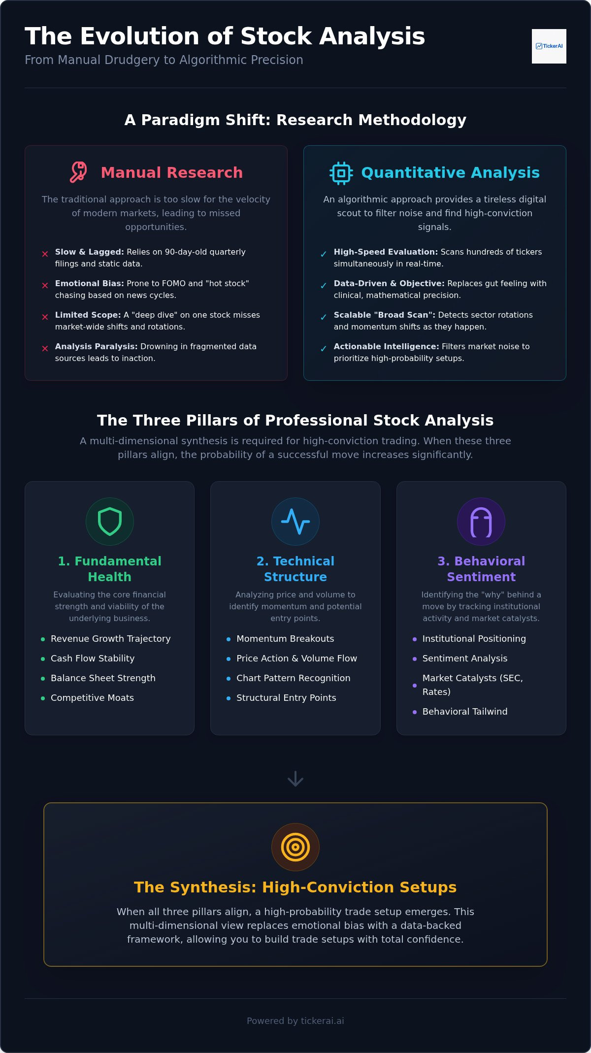 Quantitative stock analysis methods