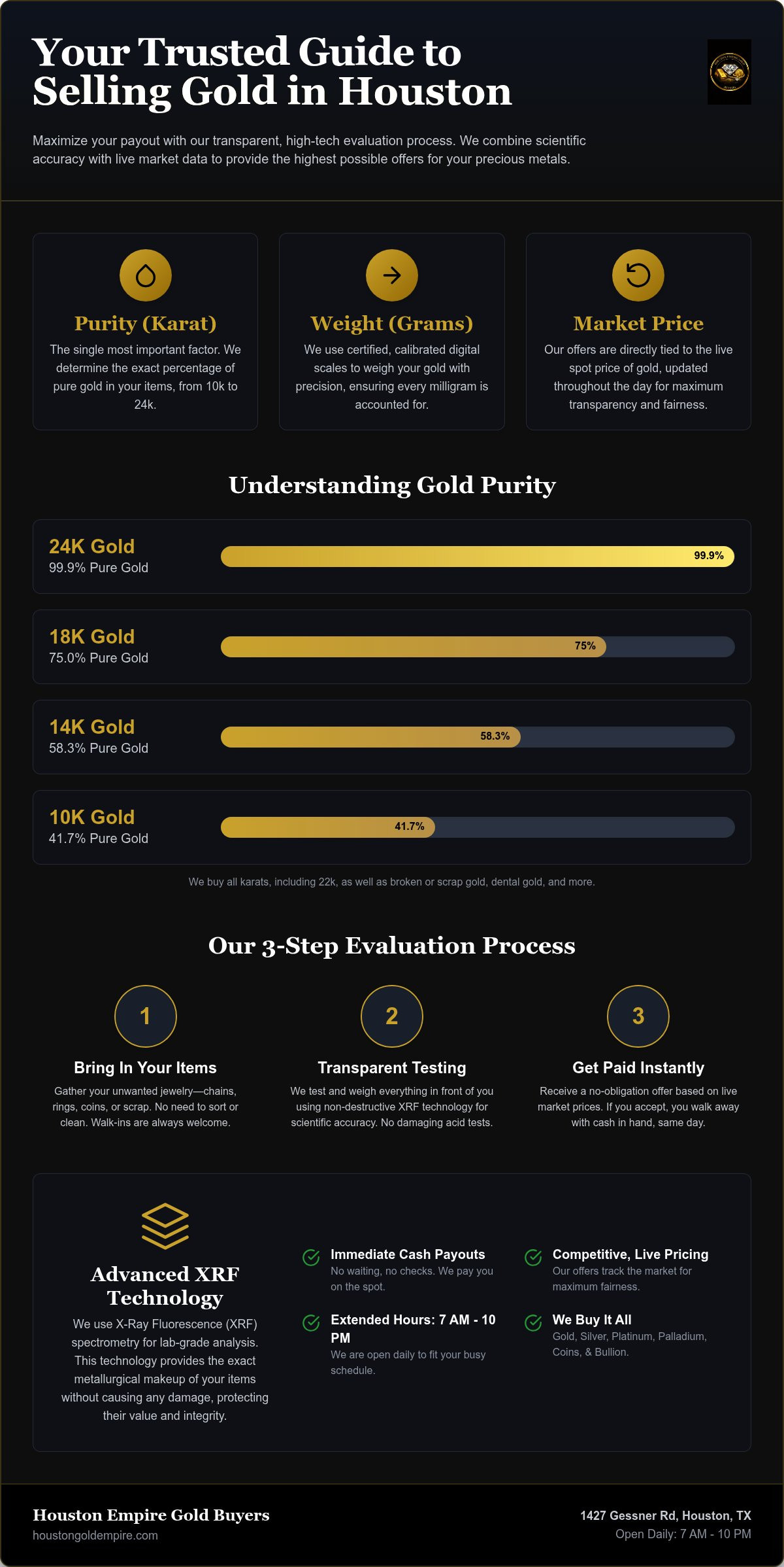 Sell gold chains for cash Houston