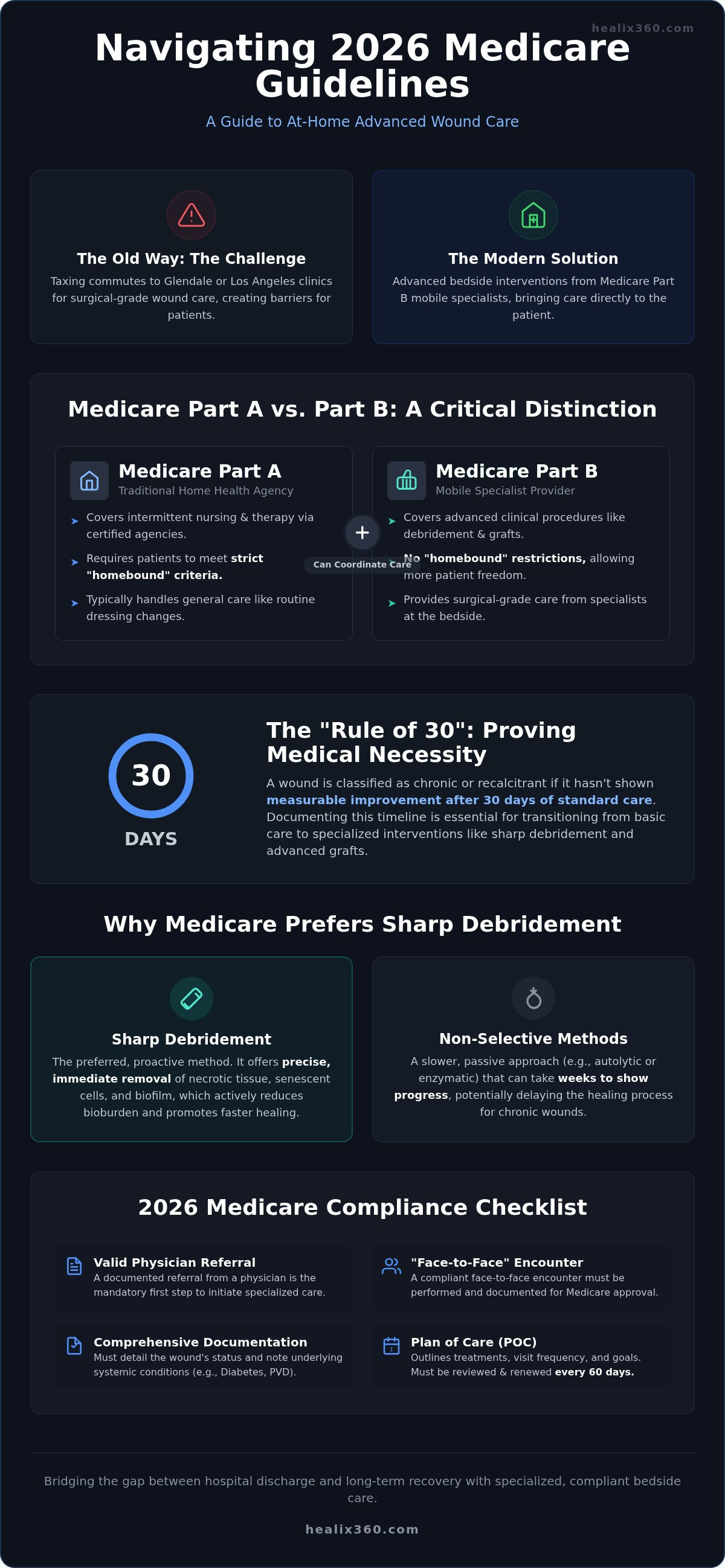 Medicare guidelines for sharp debridement