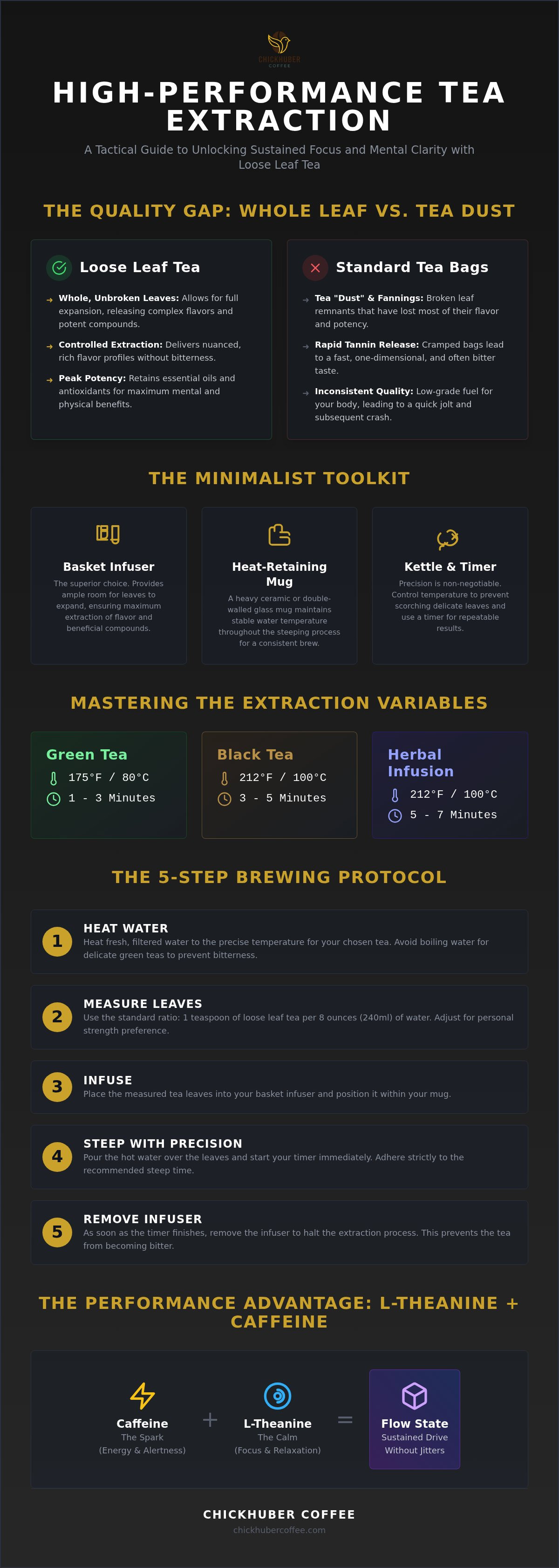 How to brew loose leaf tea