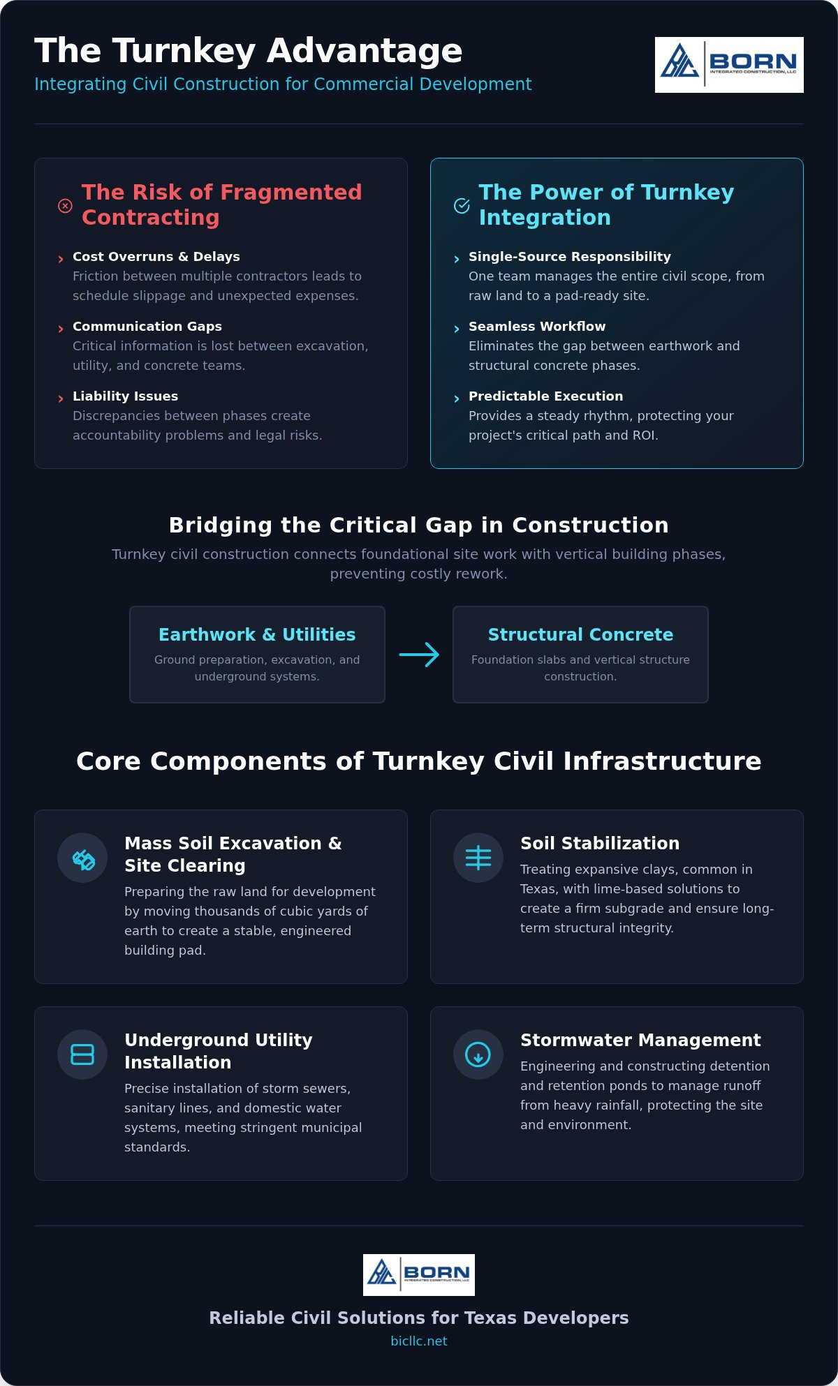 Turnkey civil construction Texas