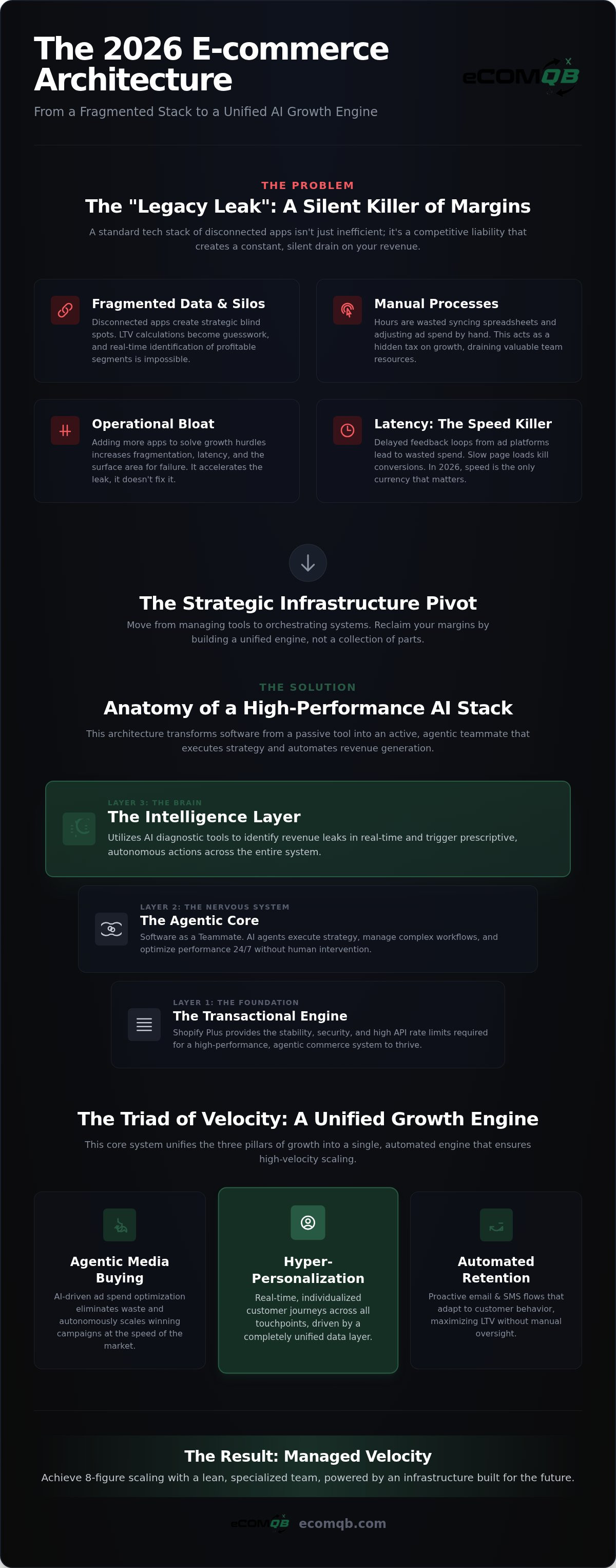 AI-powered ecommerce tech stack