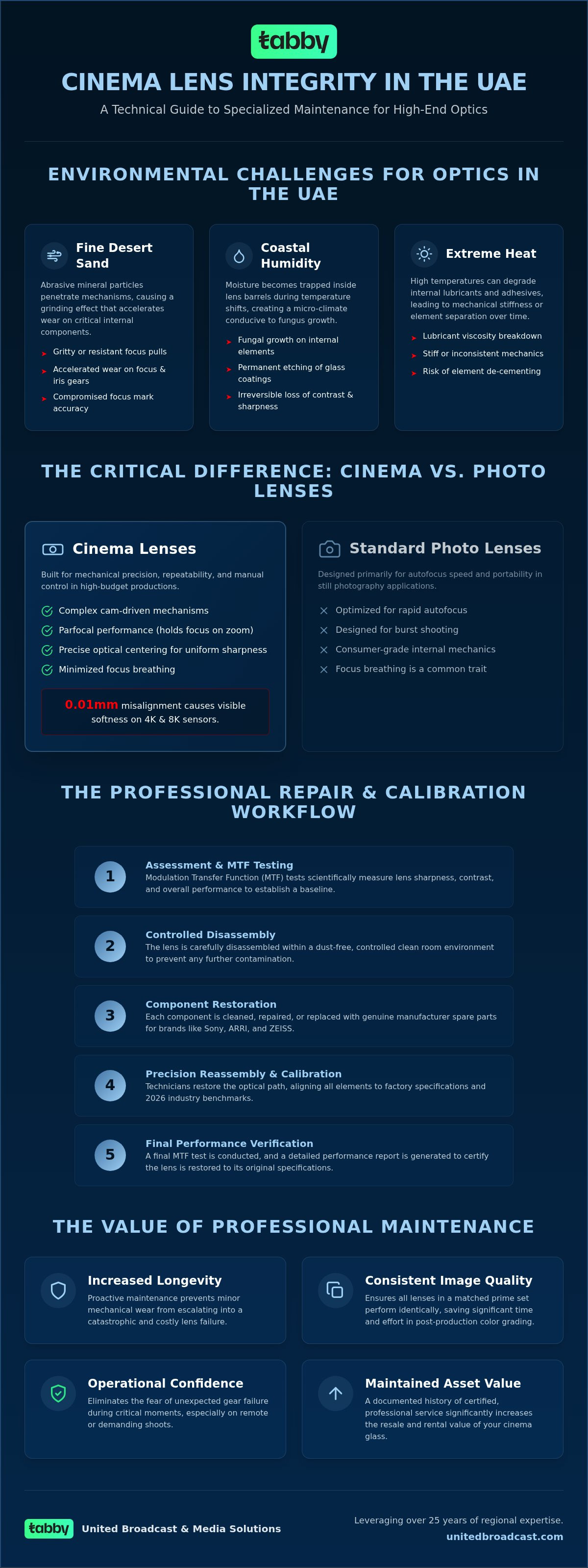 Cinema lens repair Dubai