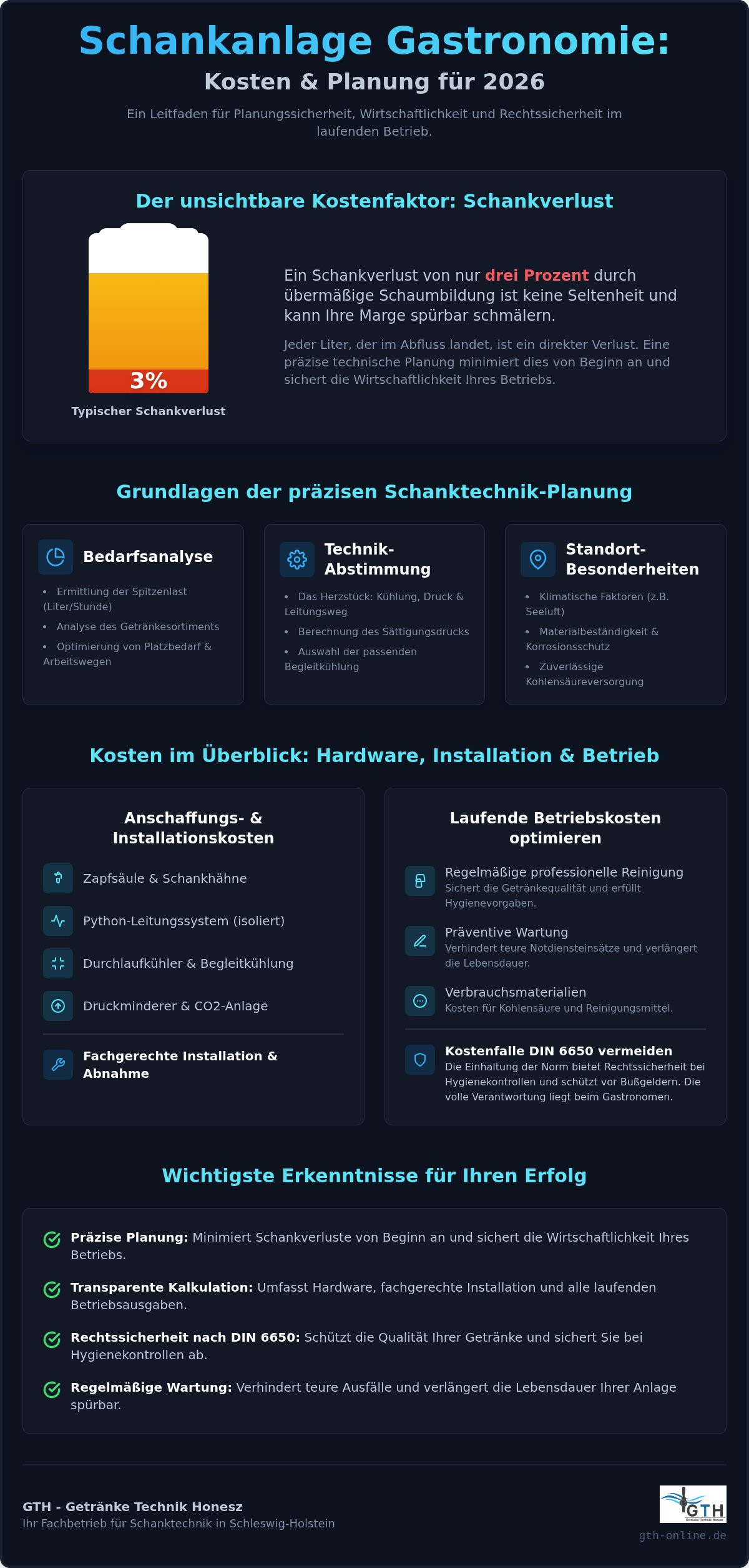 Schankanlage Gastronomie Kosten