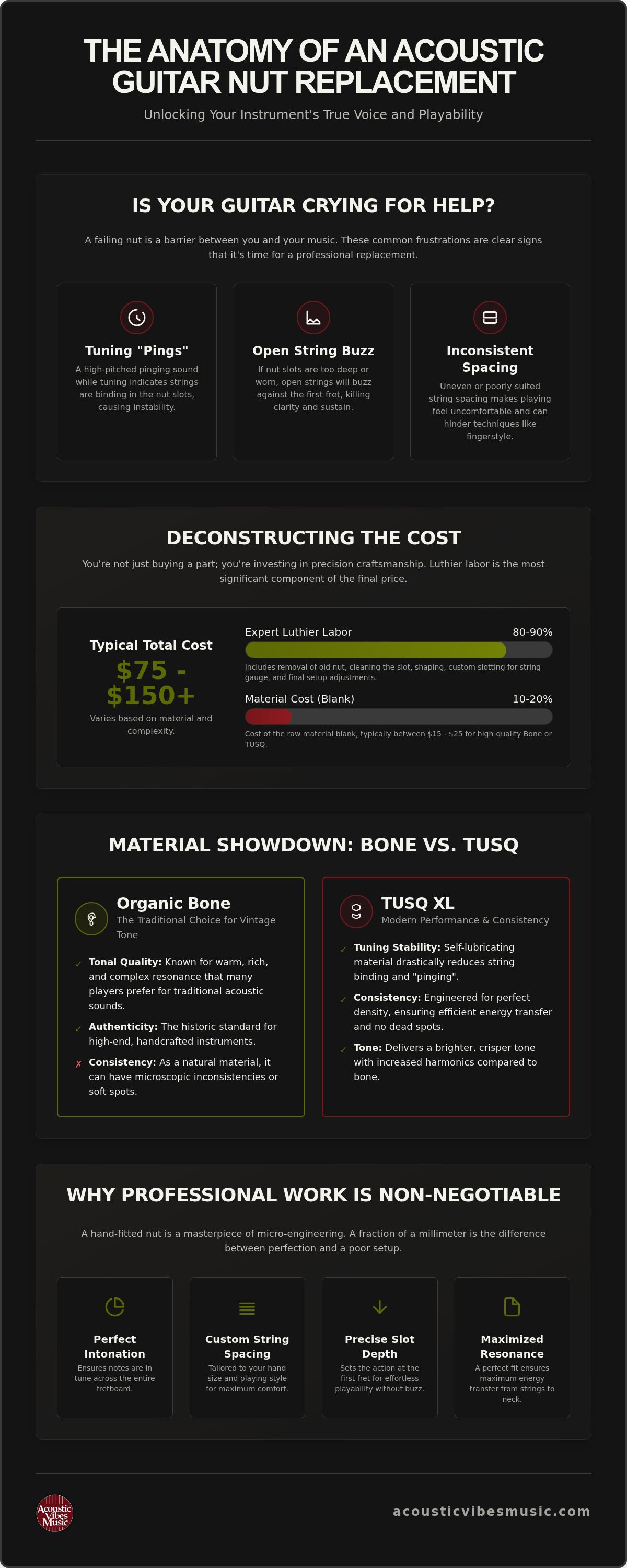 Acoustic guitar nut replacement cost