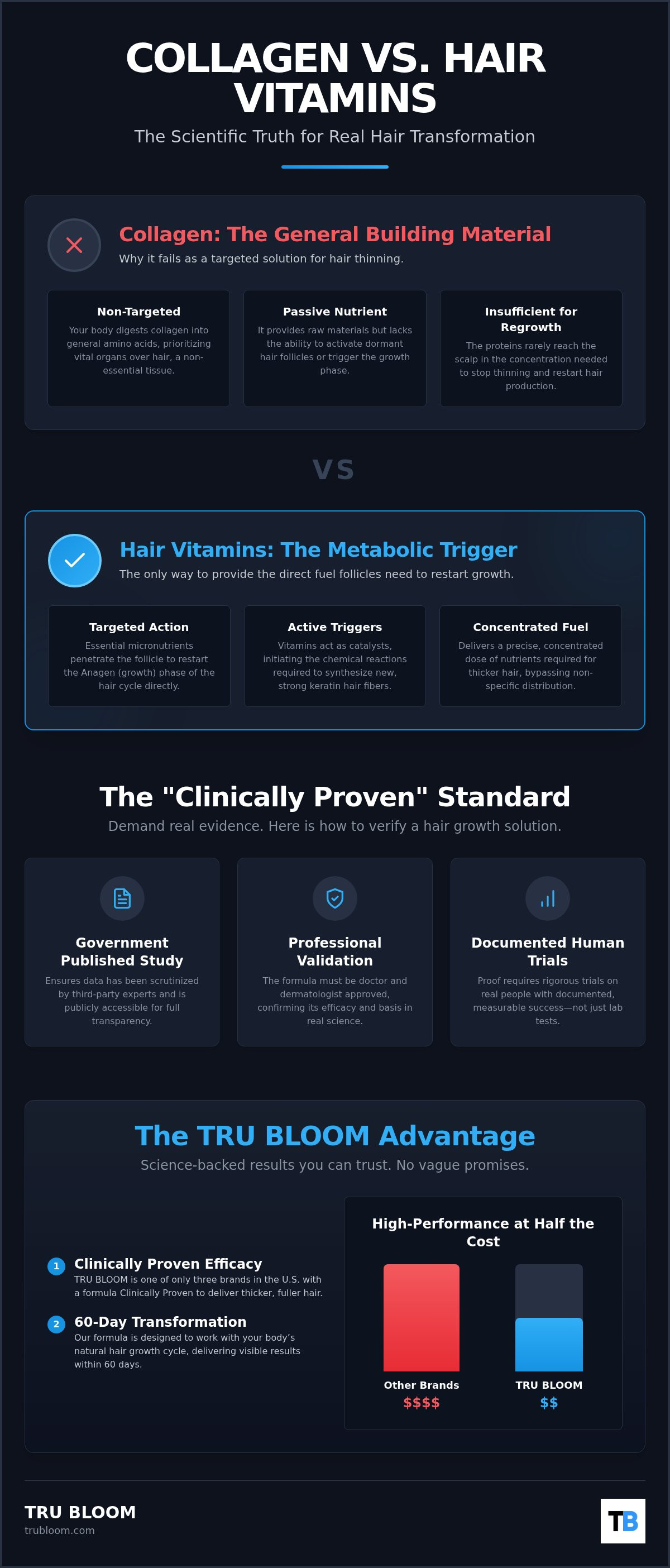 Collagen vs hair growth vitamins