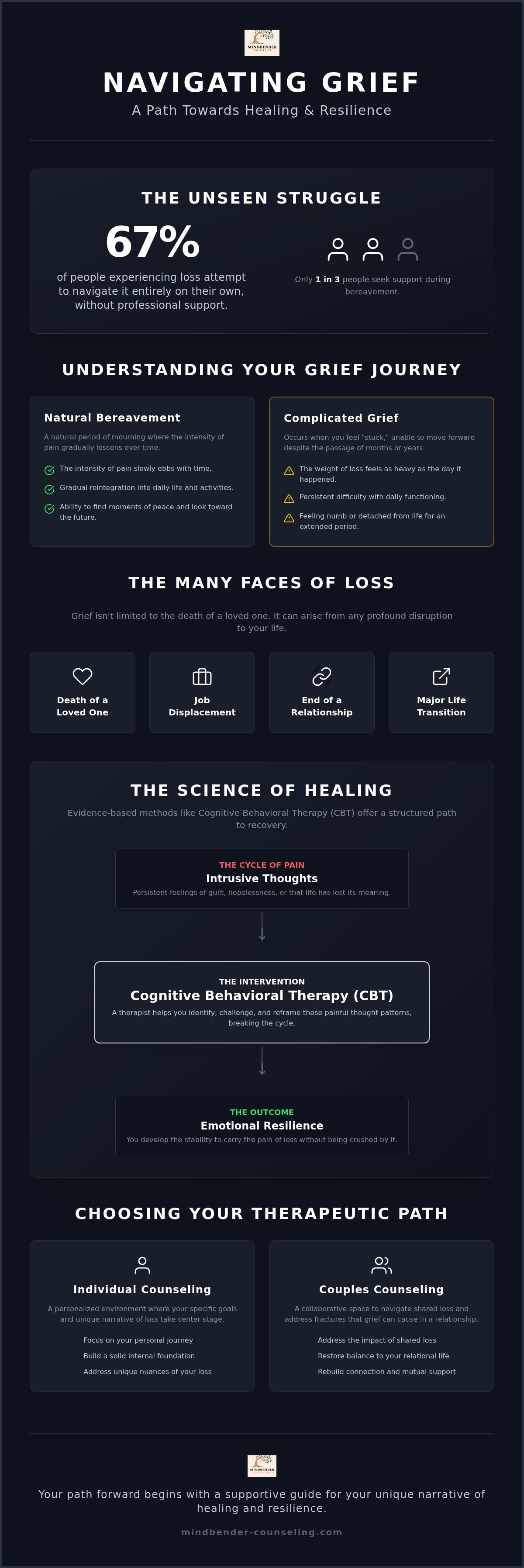 Grief counseling Houston