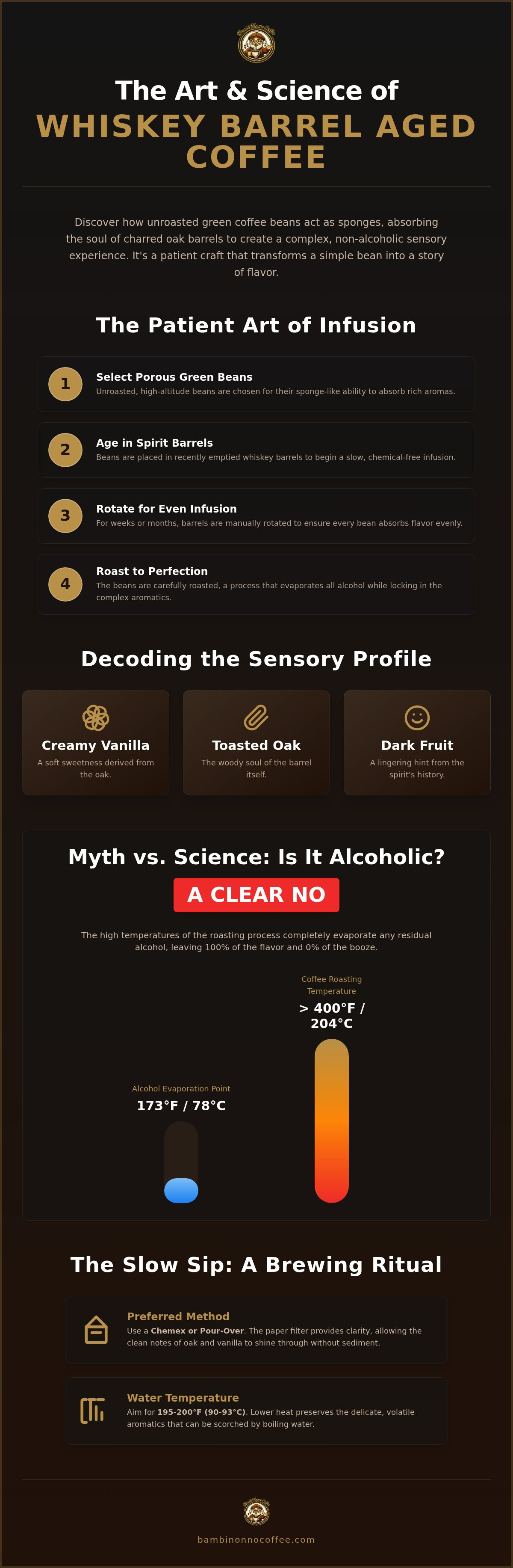 What is whiskey barrel aged coffee