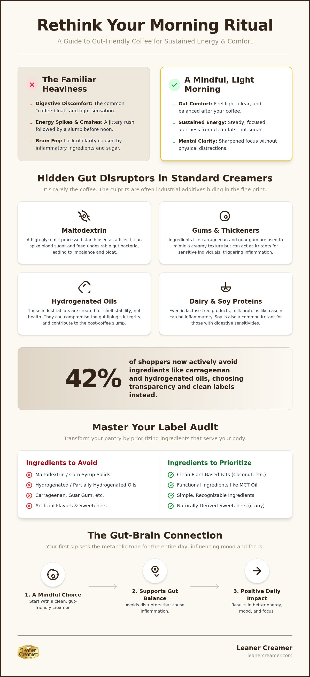 Gut health focused