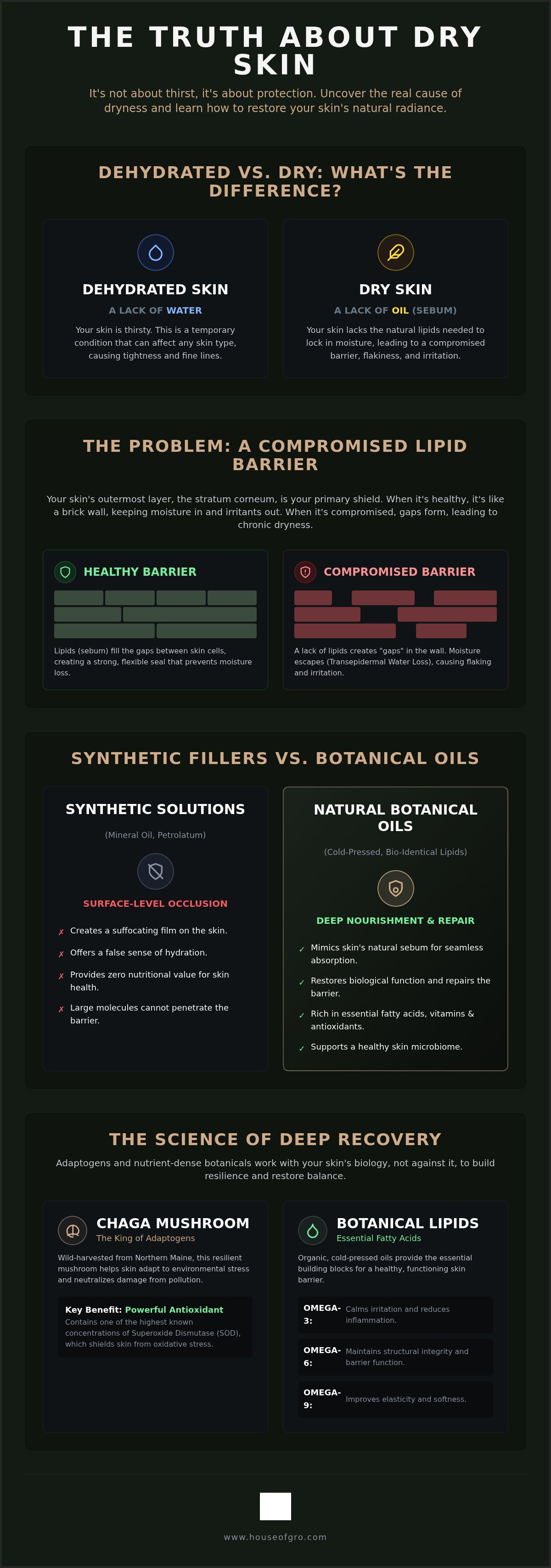 What causes dry skin on face