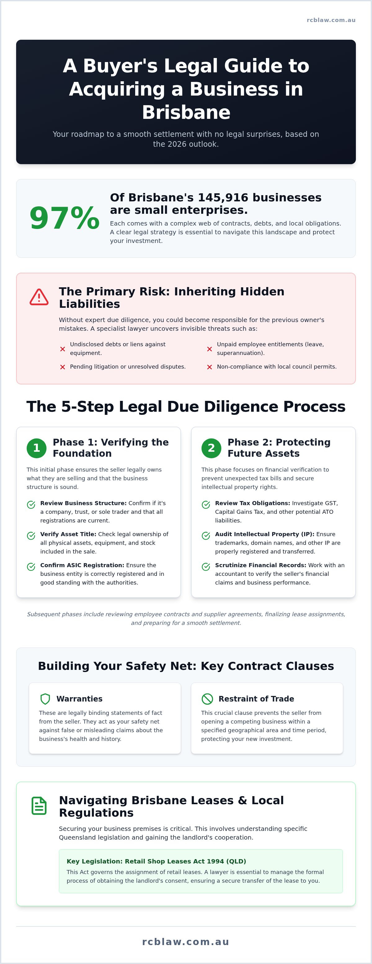 Lawyer for buying a business brisbane