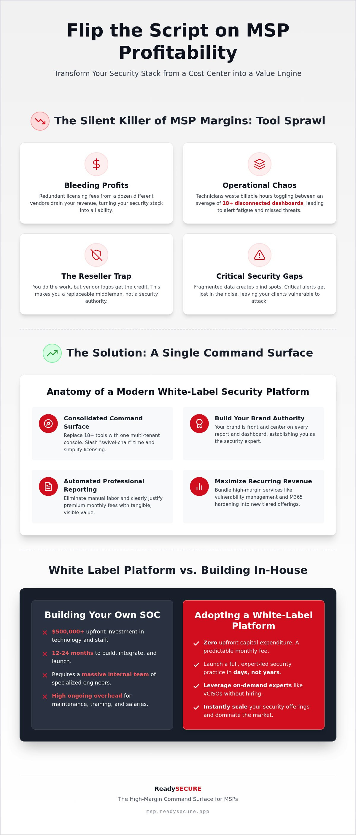 White label security platform for MSPs