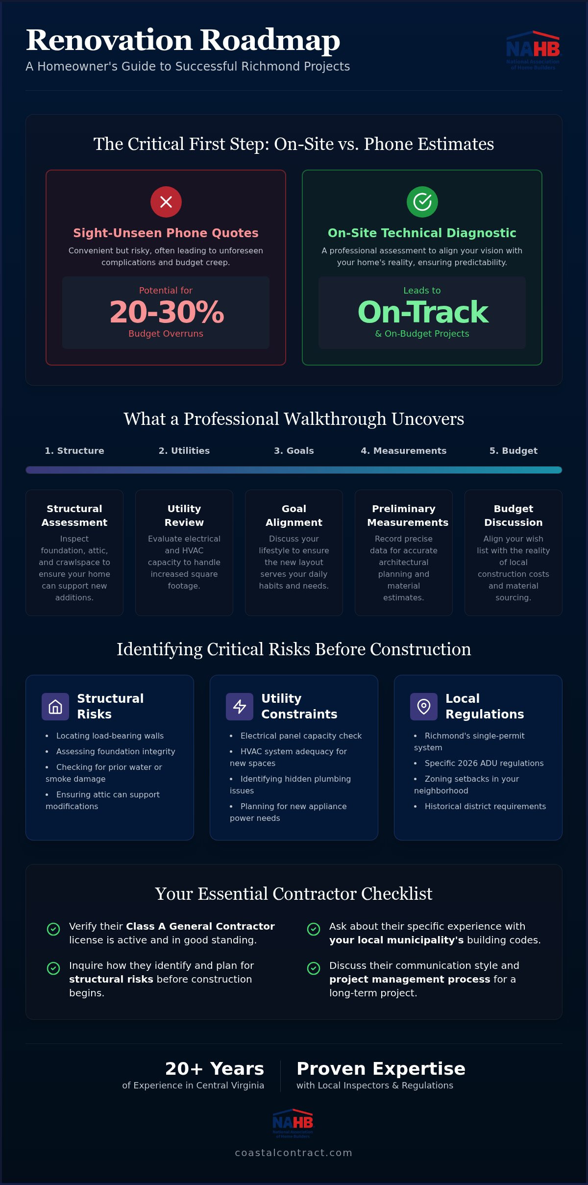Questions to ask a general contractor Richmond VA