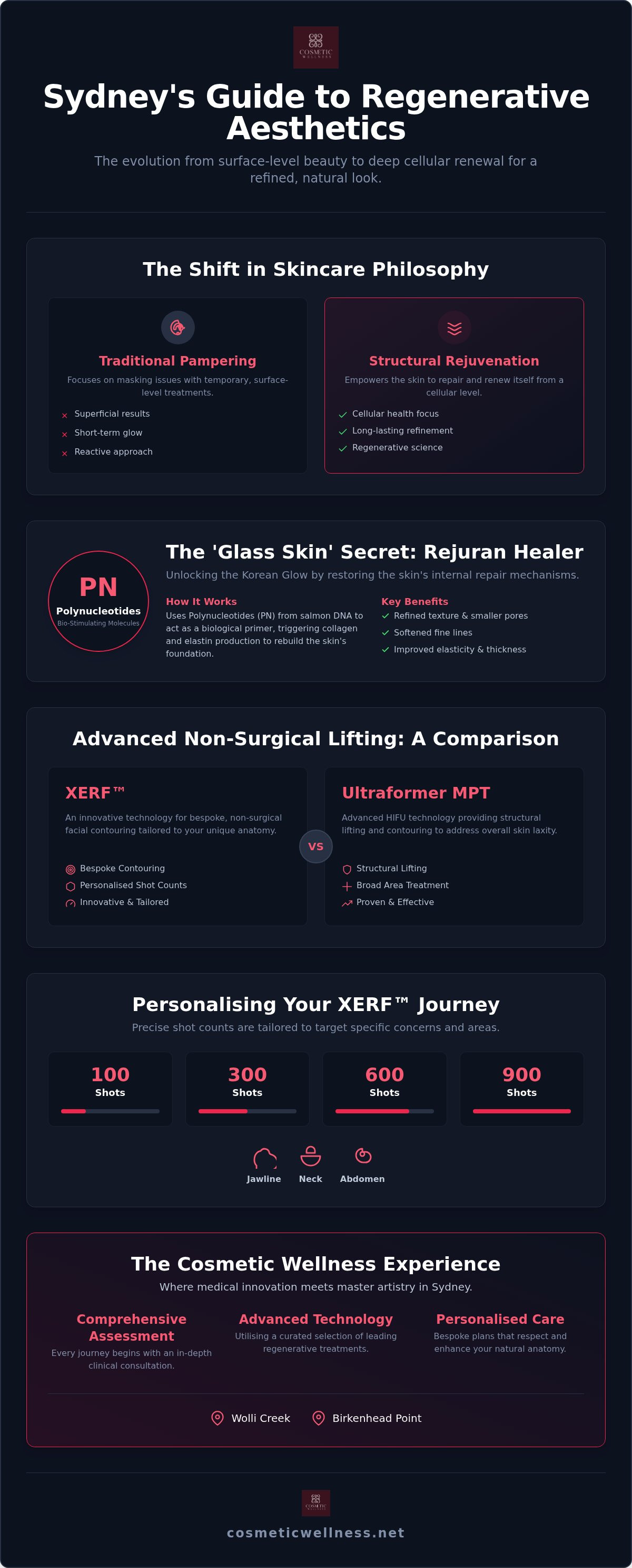 Korean glass skin treatment sydney
