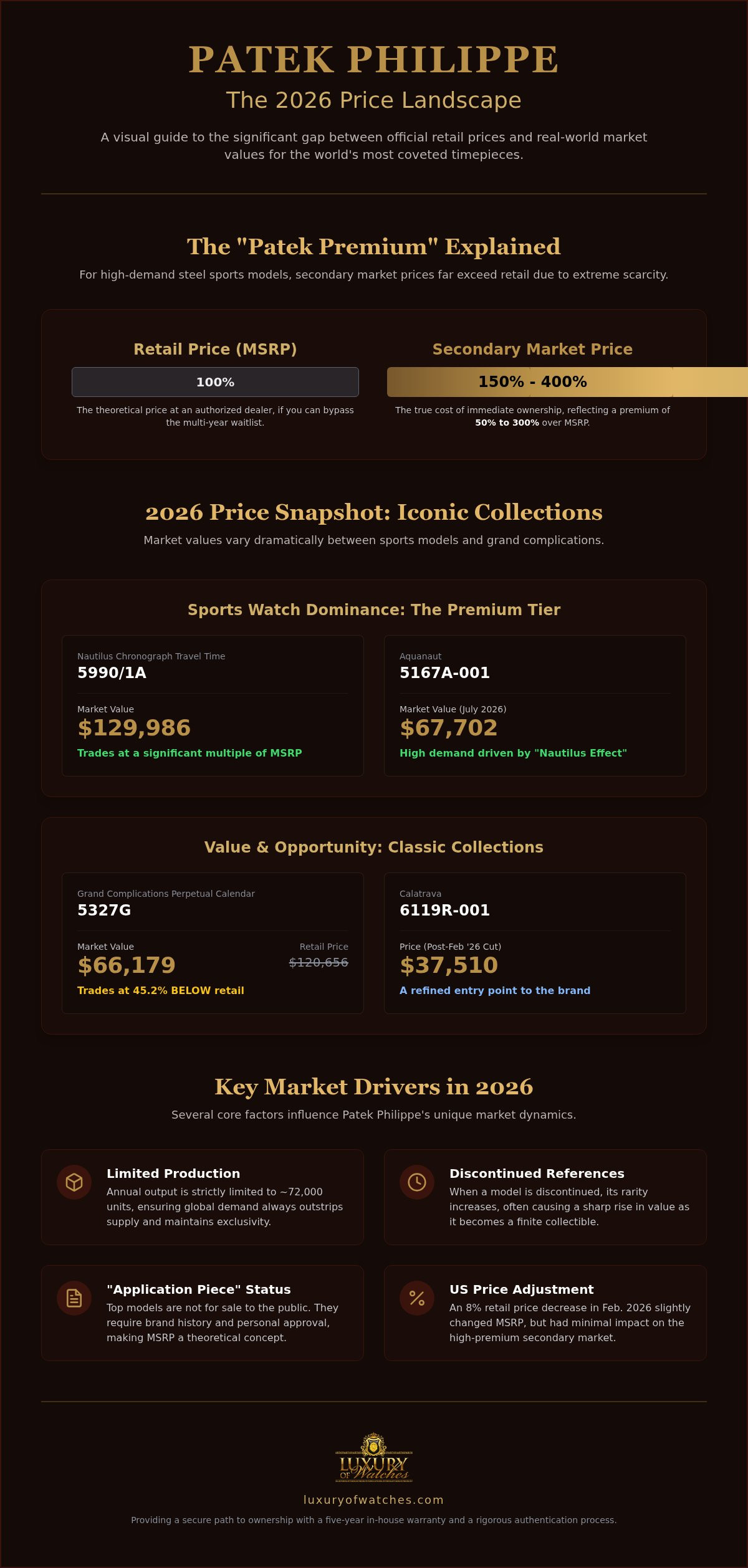 Patek philippe watch prices