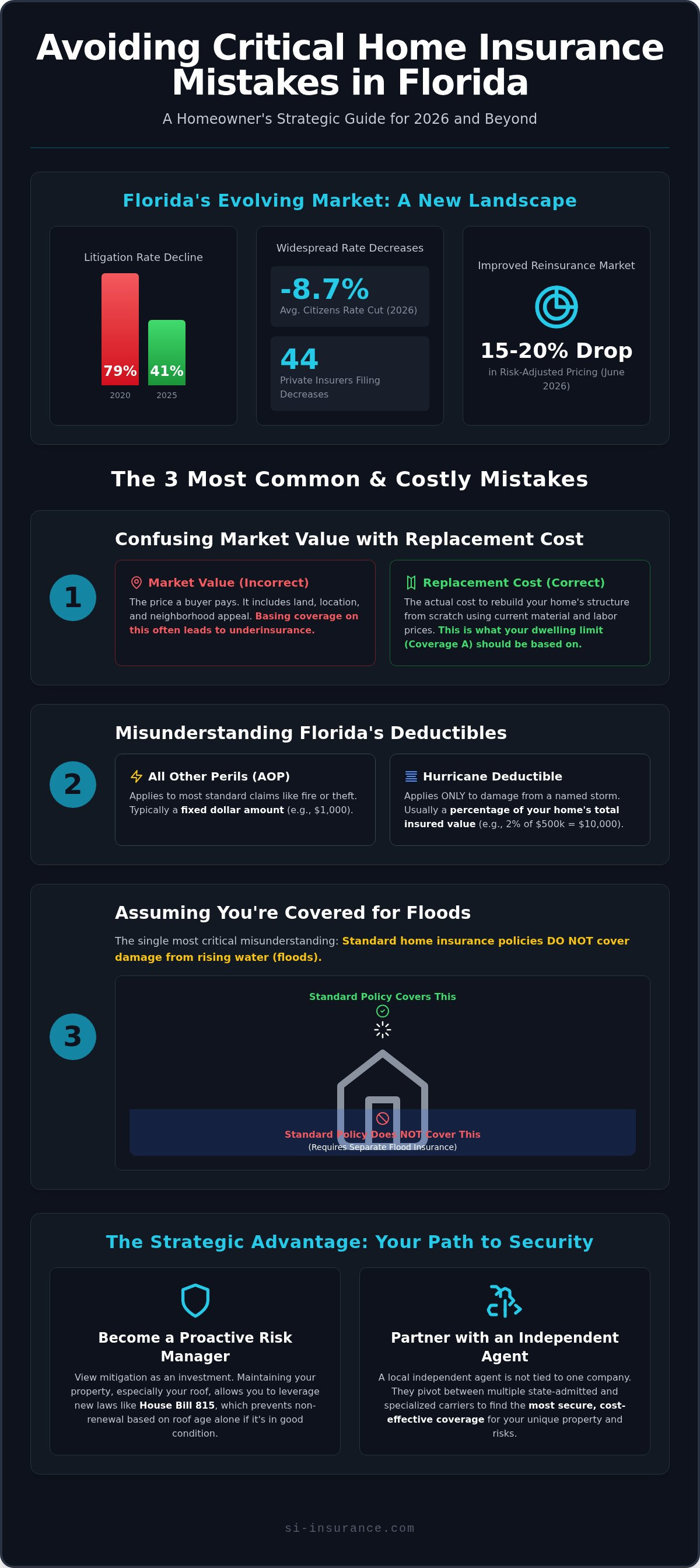 Common home insurance mistakes in Florida