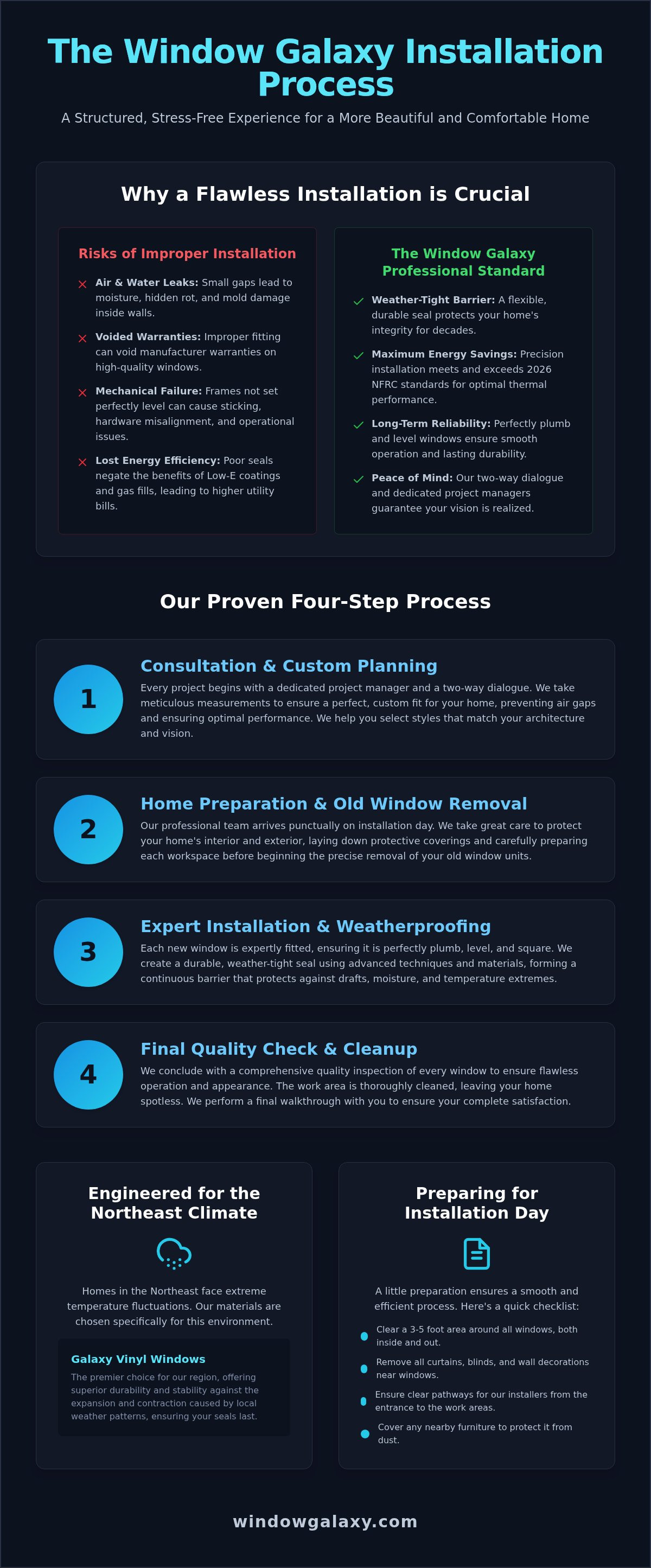 What to expect during window installation