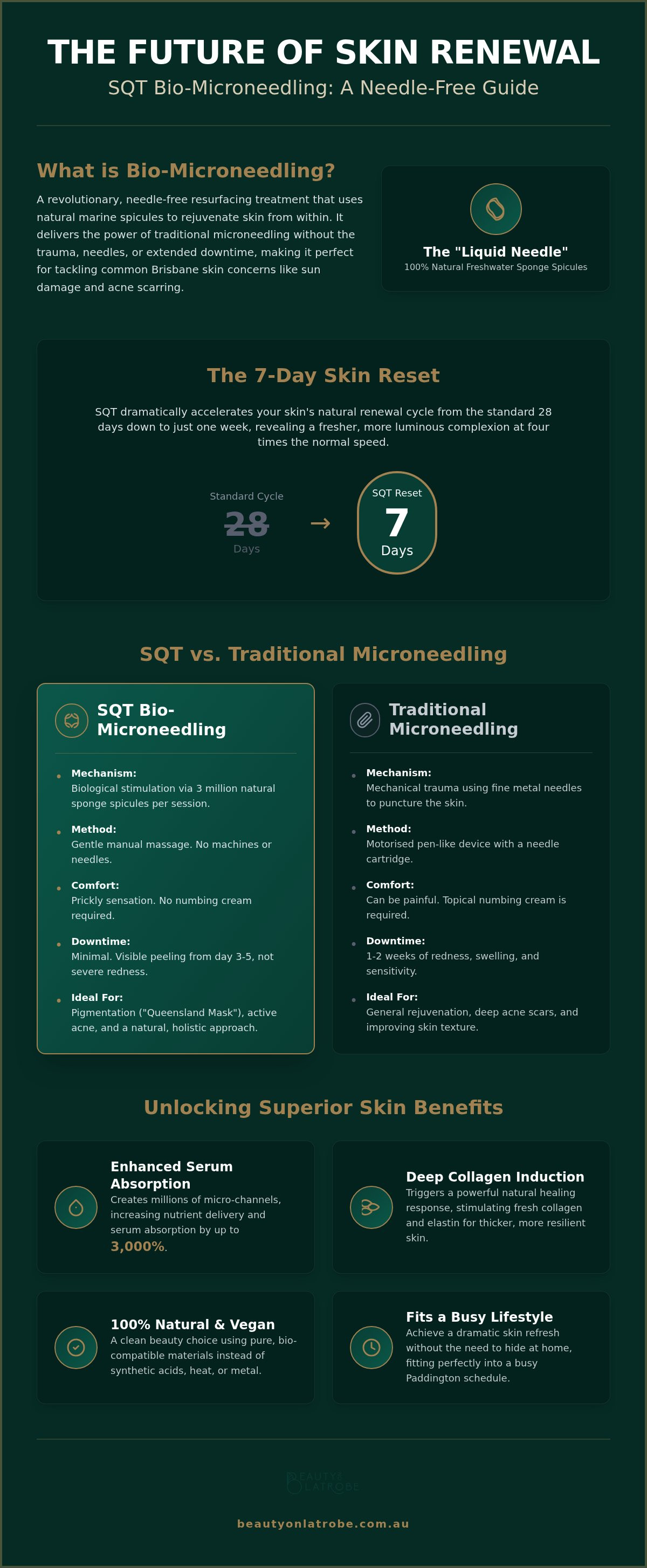 SQT microneedling benefits Brisbane