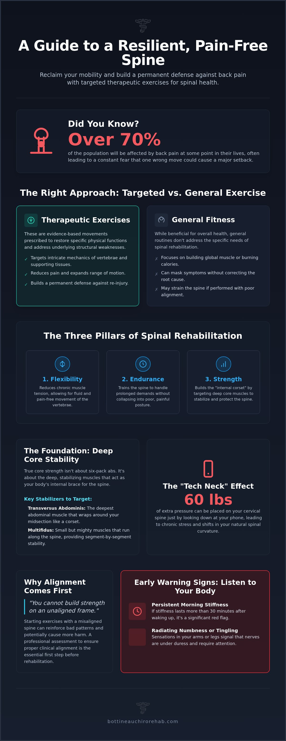 Therapeutic exercises for spinal health