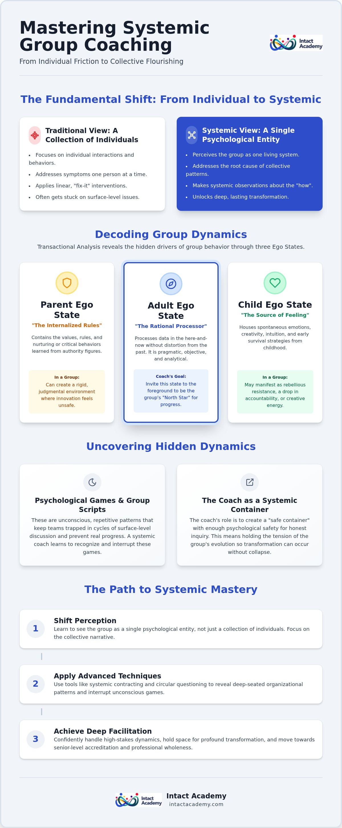 Group coaching techniques