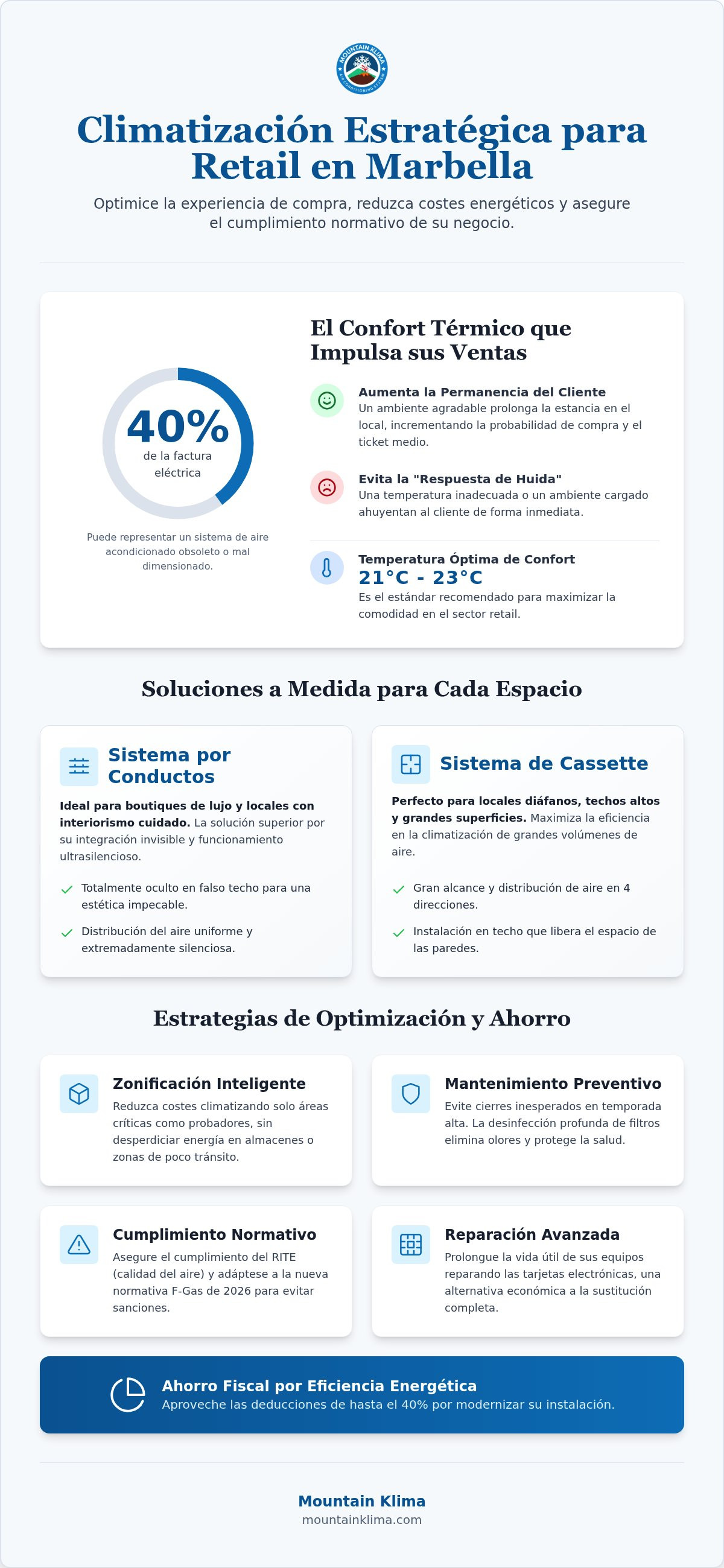 Climatización para tiendas en Marbella