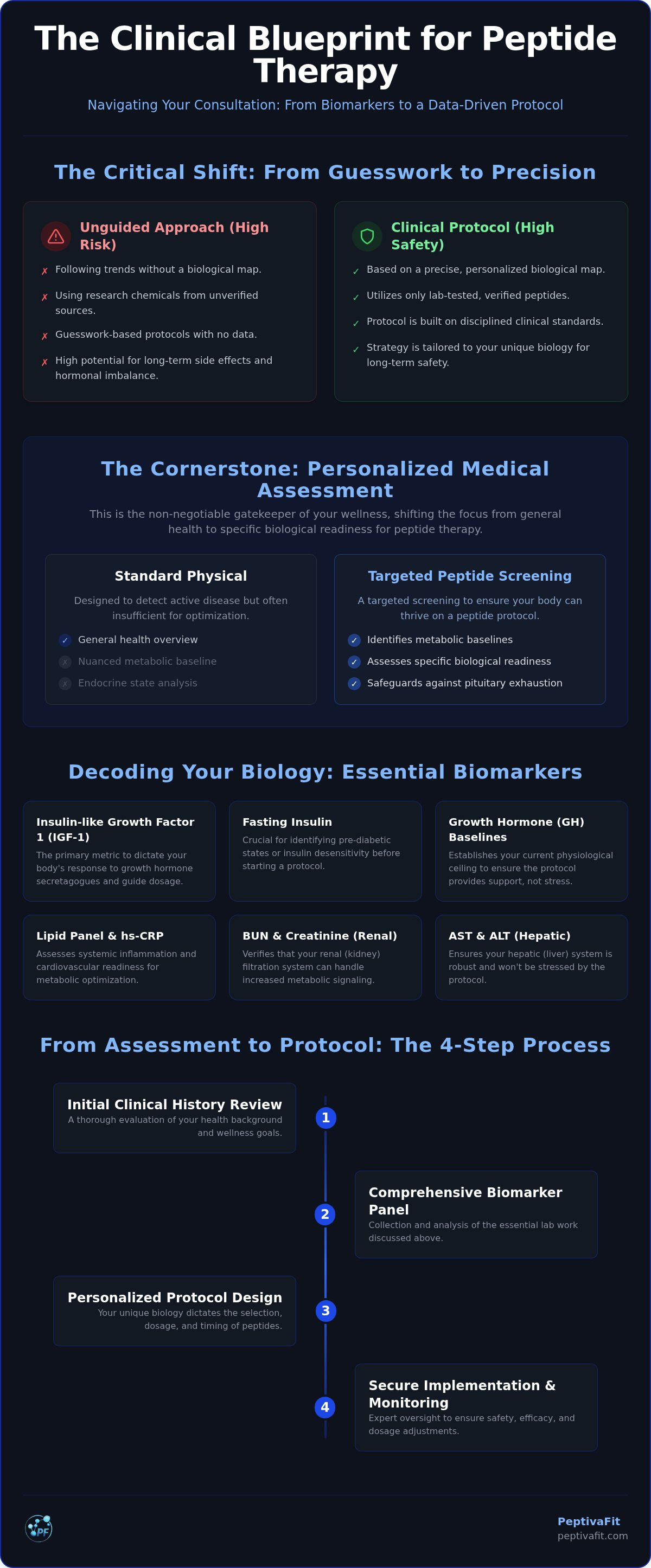 What to expect during a peptide therapy consultation