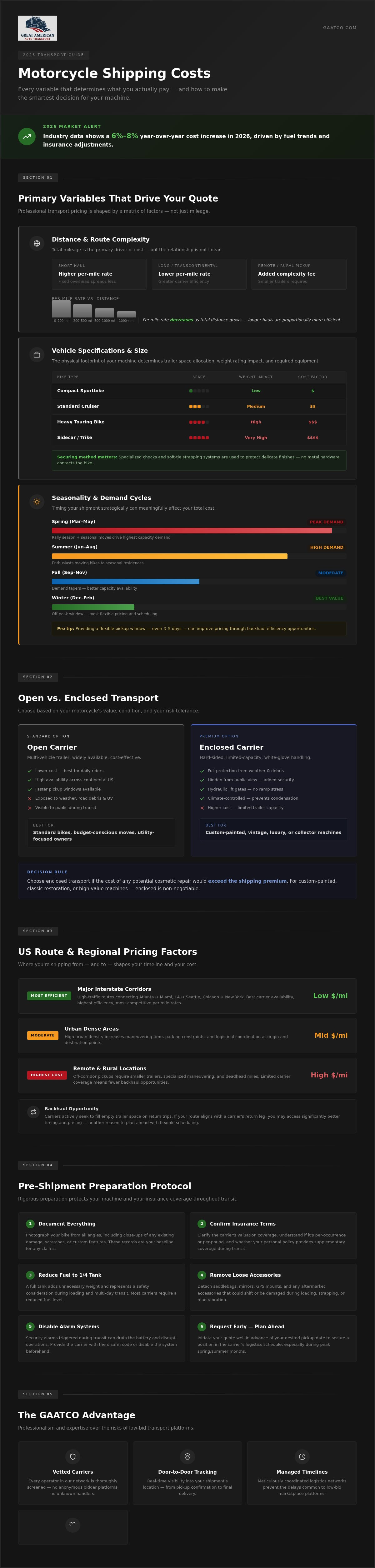 Motorcycle shipping costs