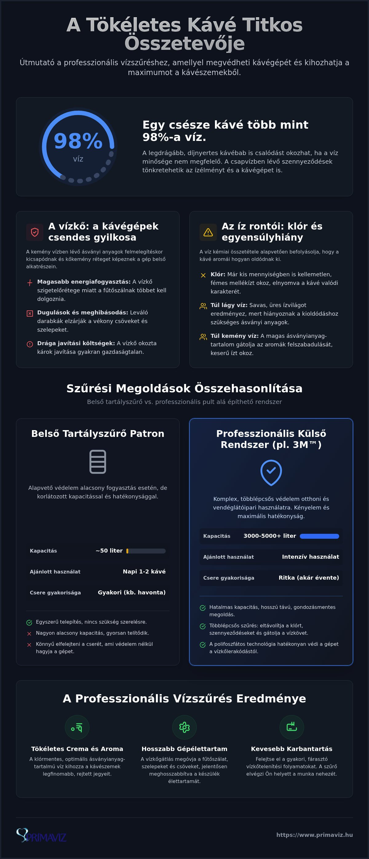 Vízszűrő kávégéphez