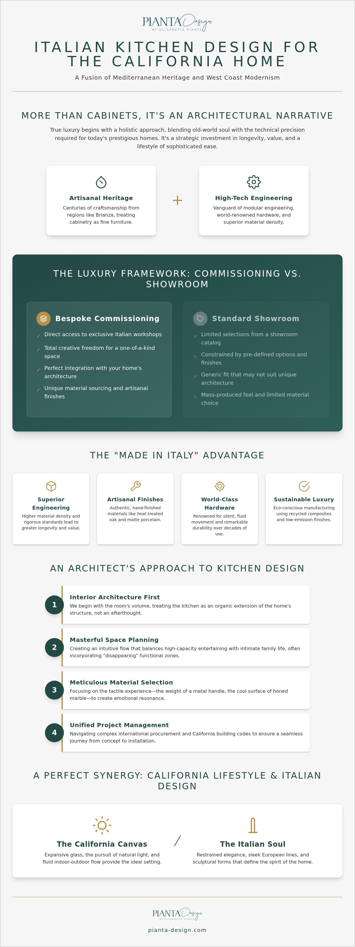 Luxury italian kitchen design california