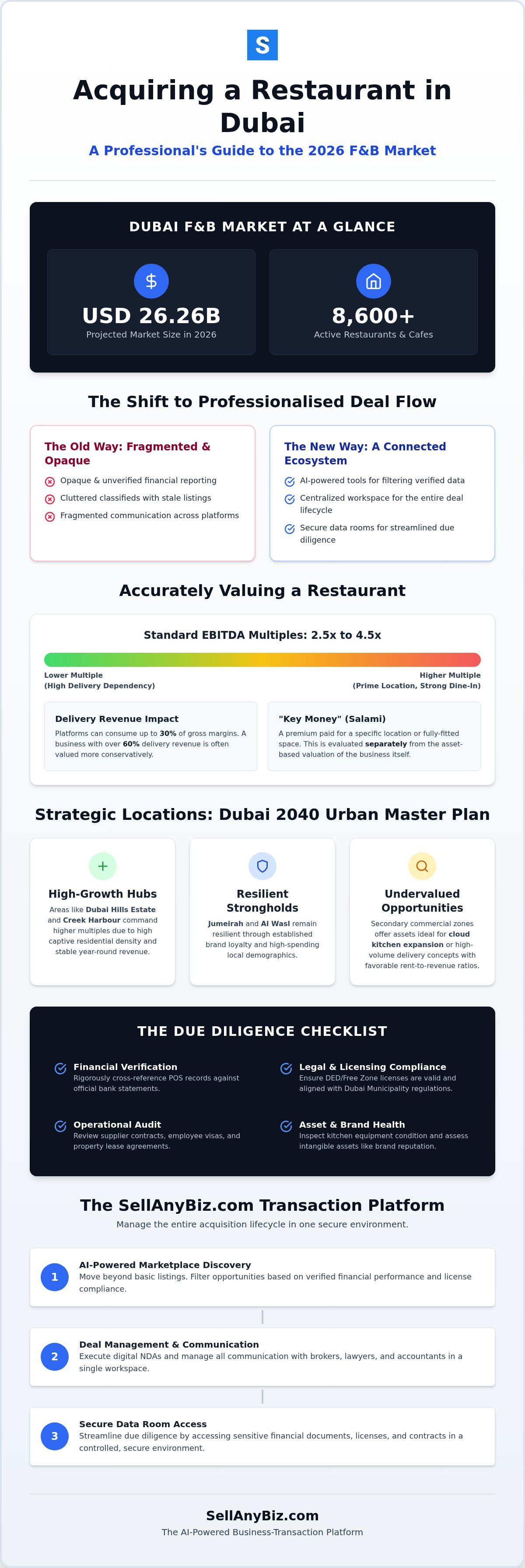 Resturant for sale in dubai